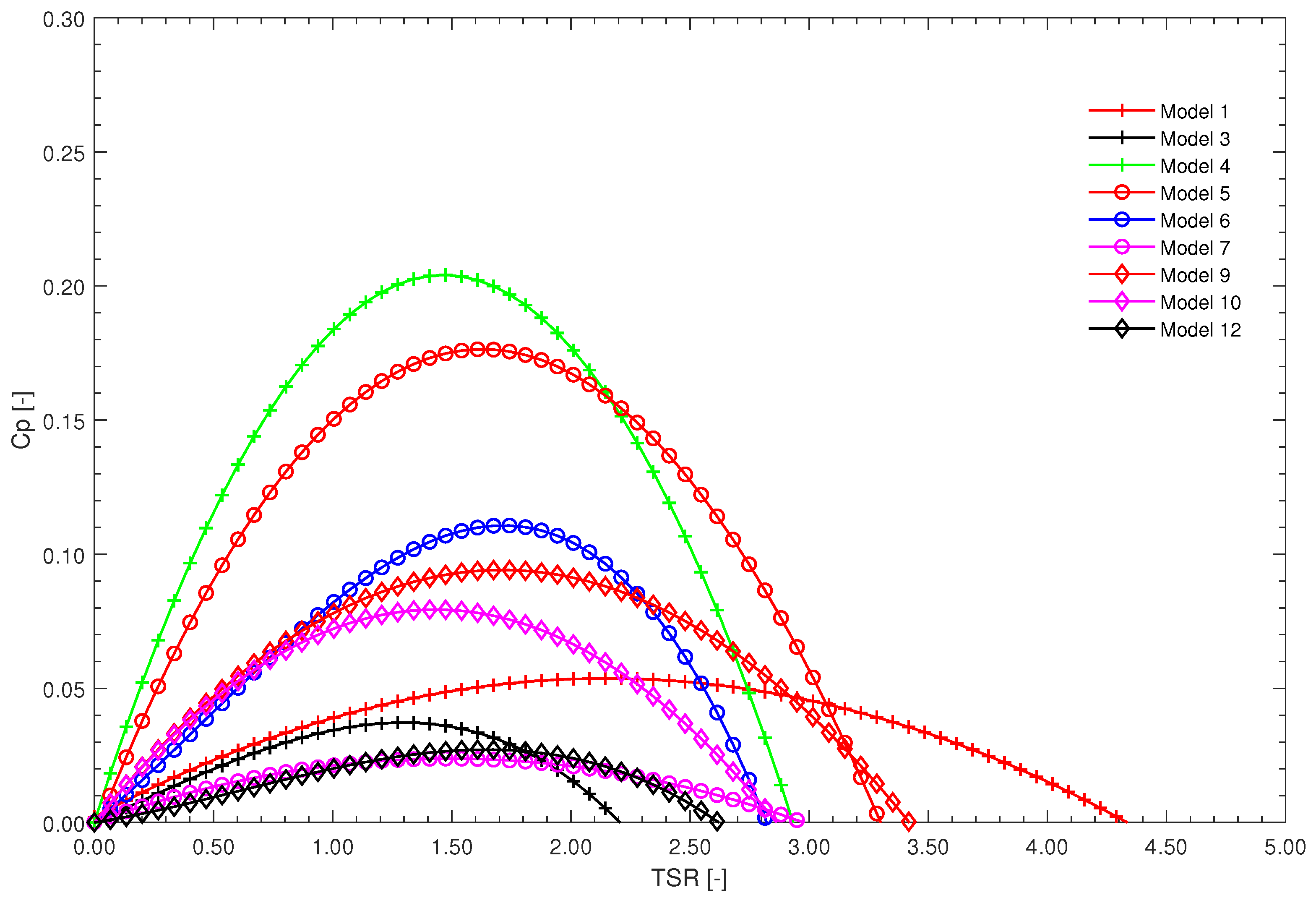 Processes 13 01950 g010