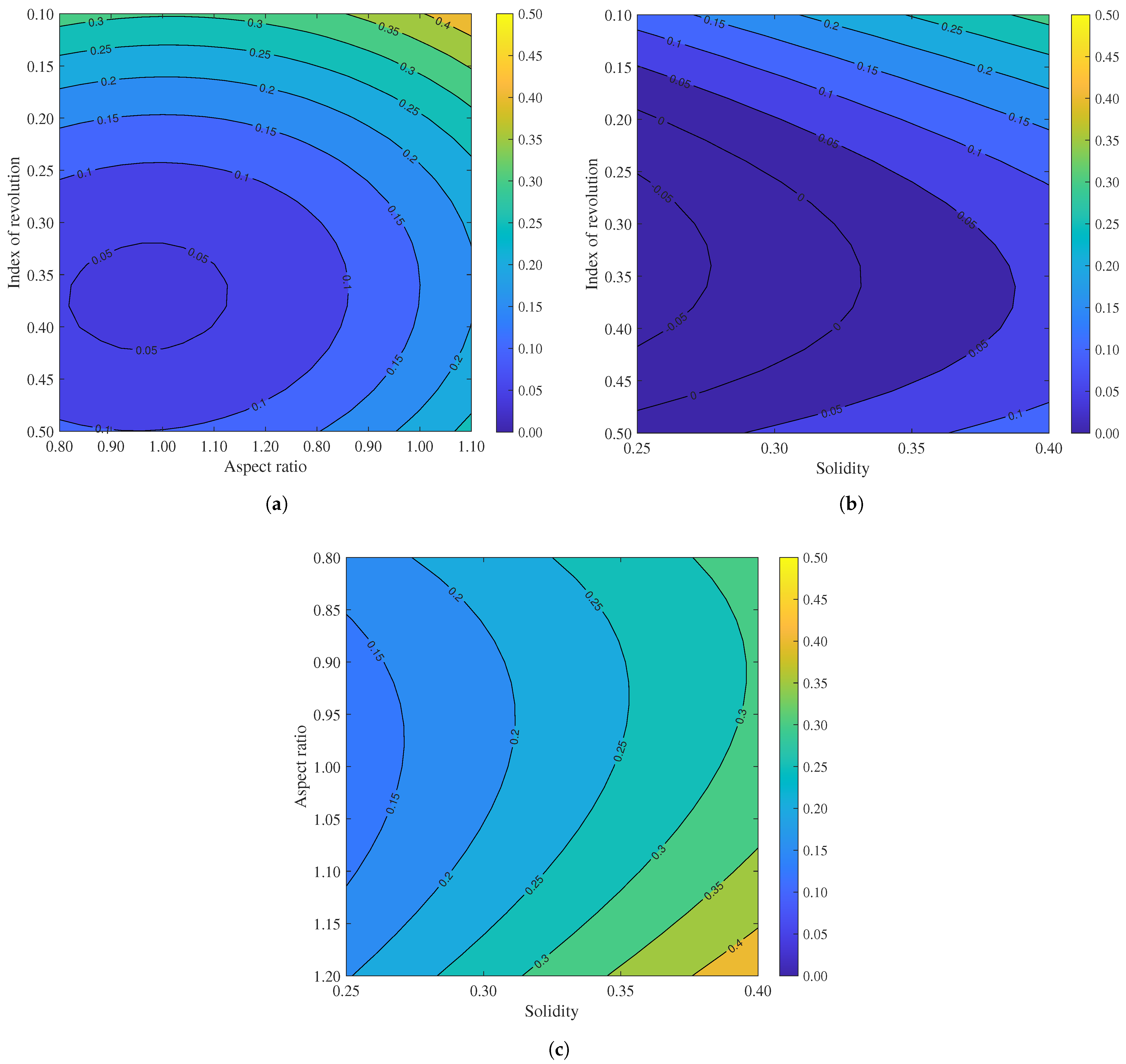 Processes 13 01950 g013