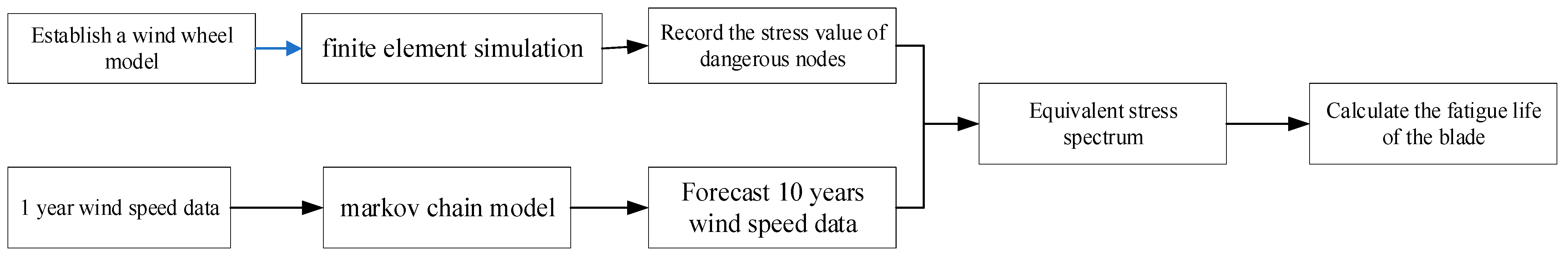 Processes 13 01951 g001