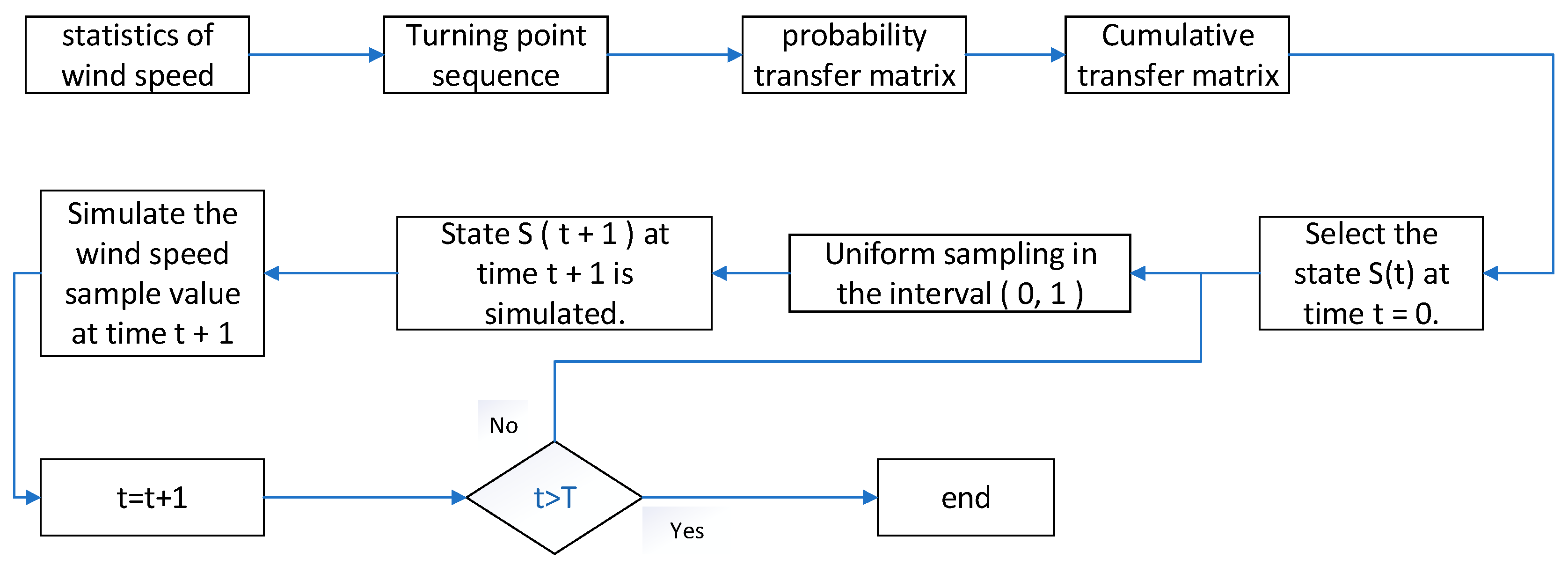 Processes 13 01951 g002