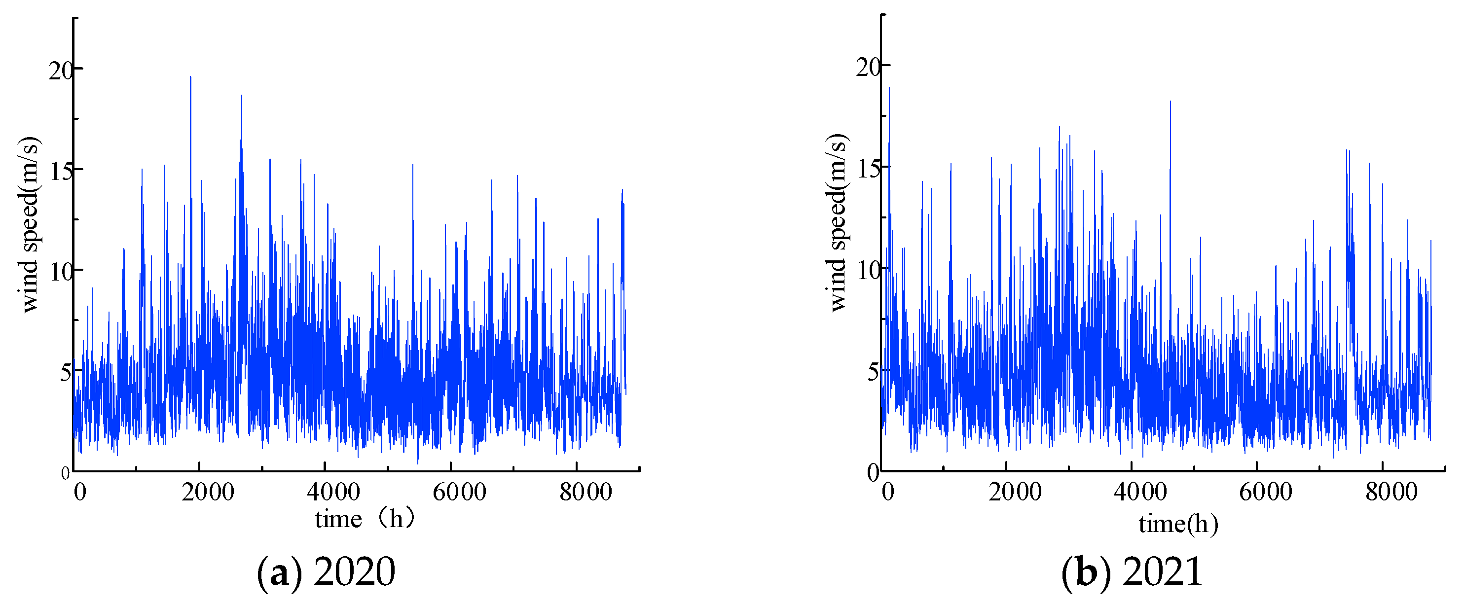 Processes 13 01951 g003
