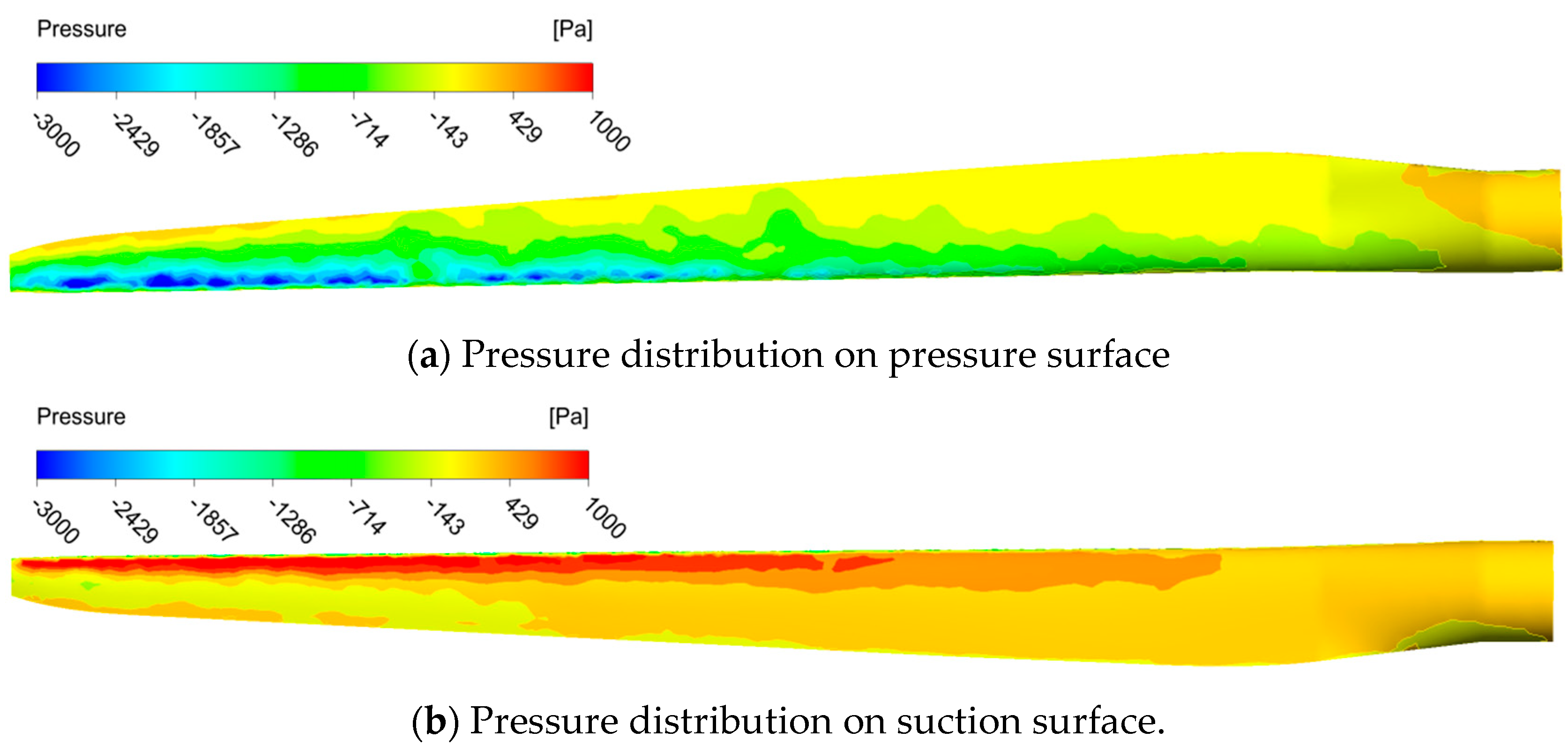 Processes 13 01951 g007