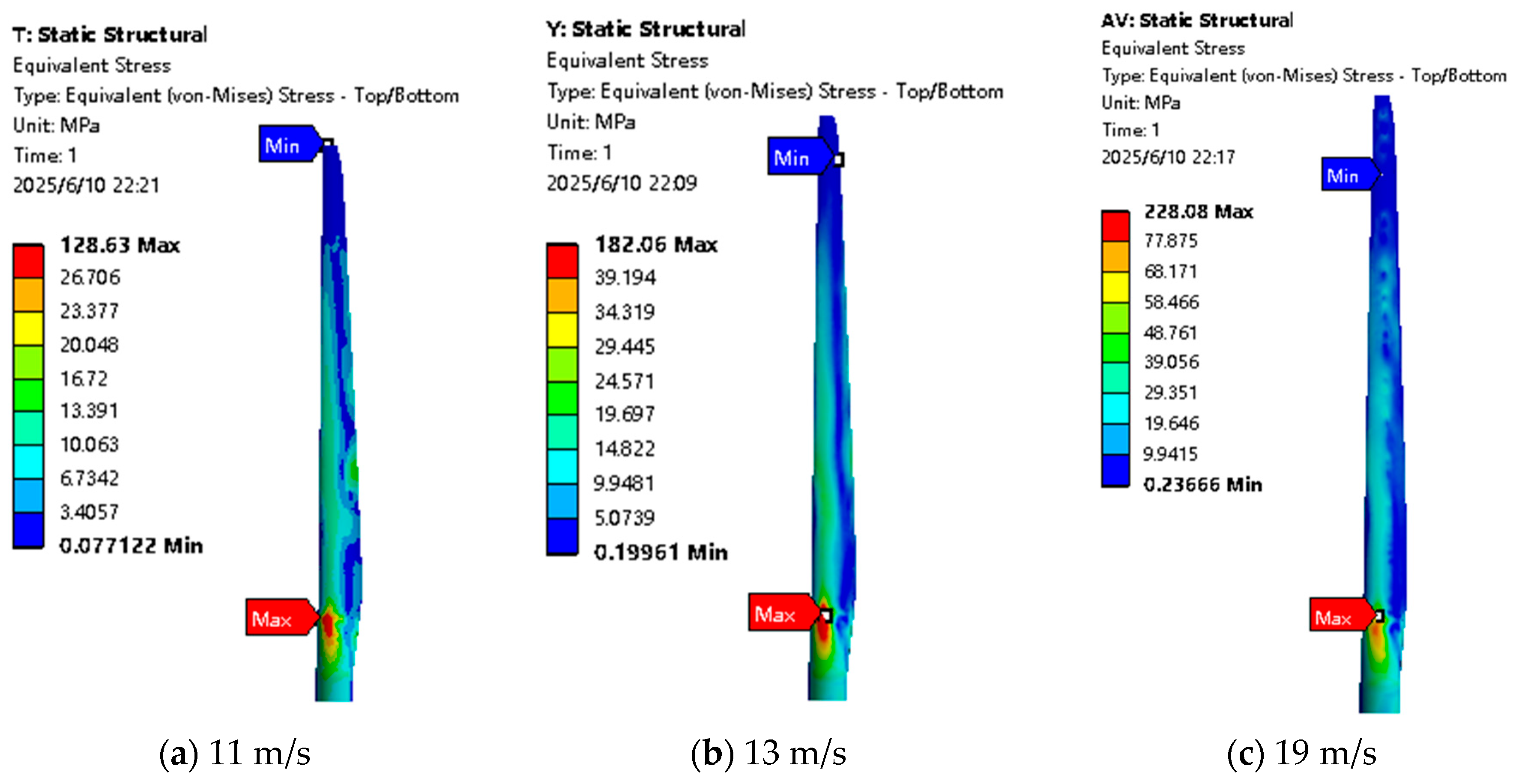 Processes 13 01951 g009