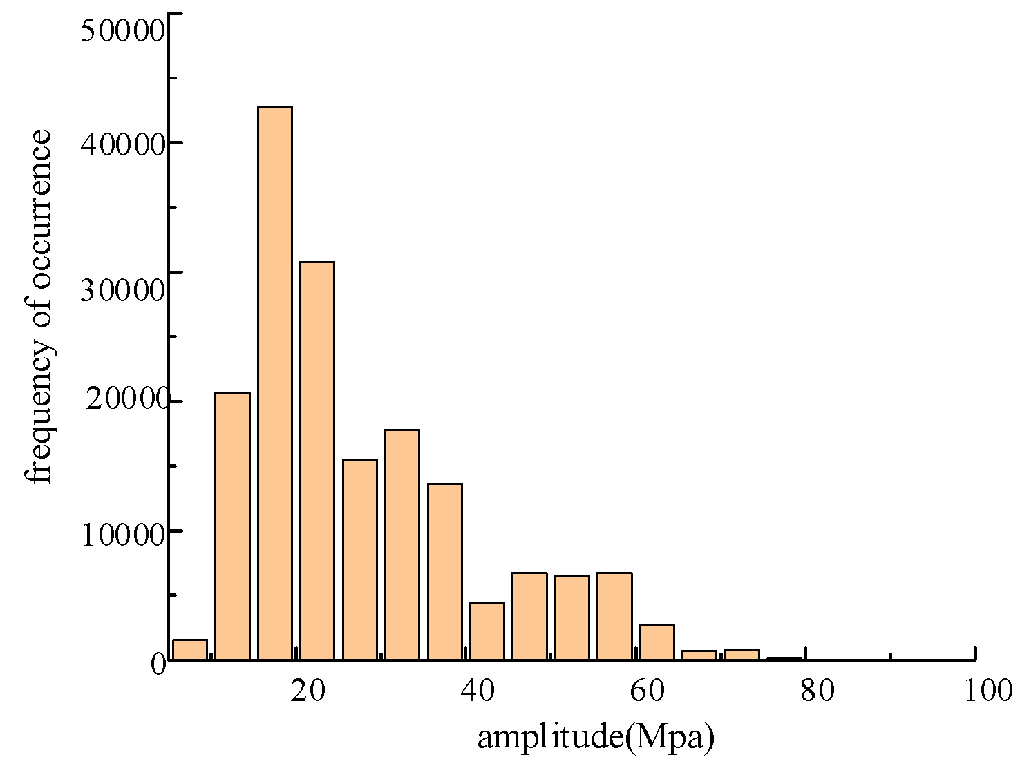 Processes 13 01951 g011