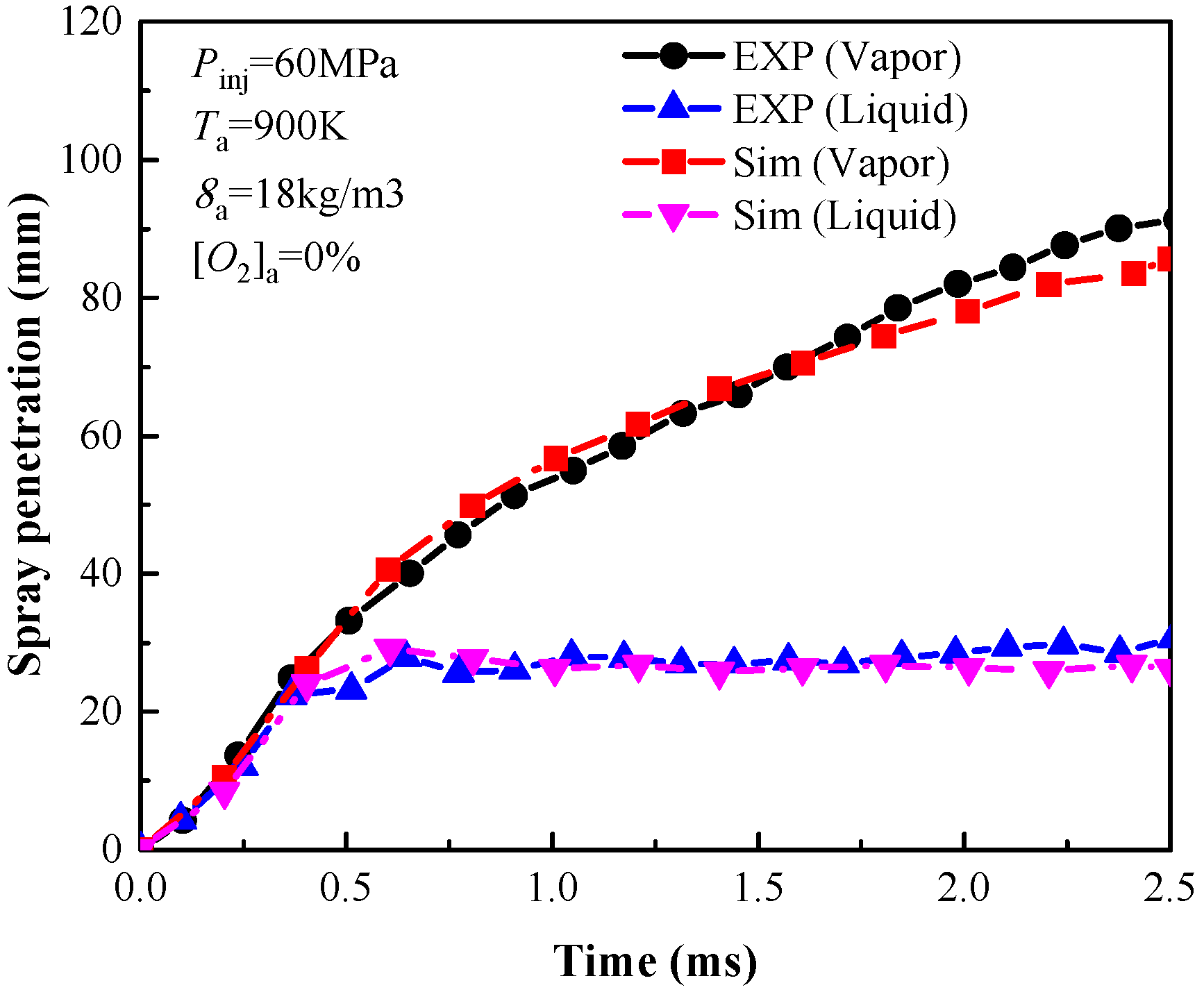 Impact of Ammonia Energy Ratio on the Performance of an Ammonia/Diesel ...