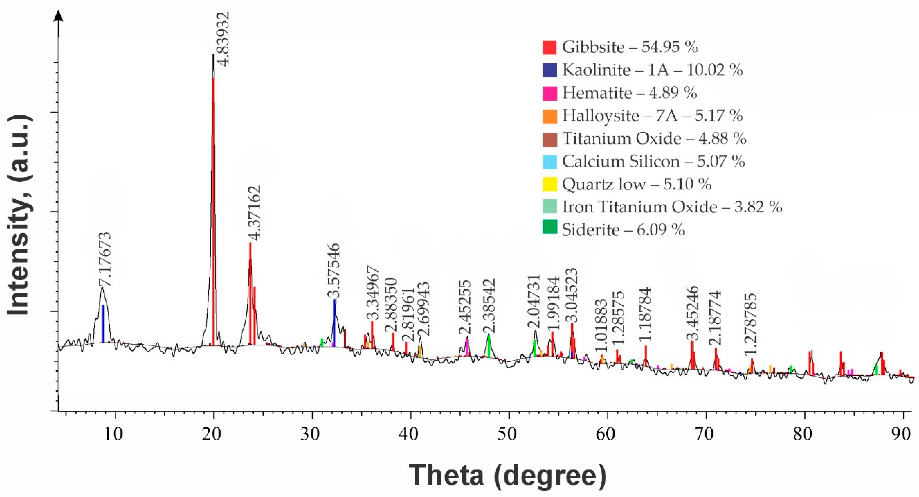 Processes 13 01958 g001