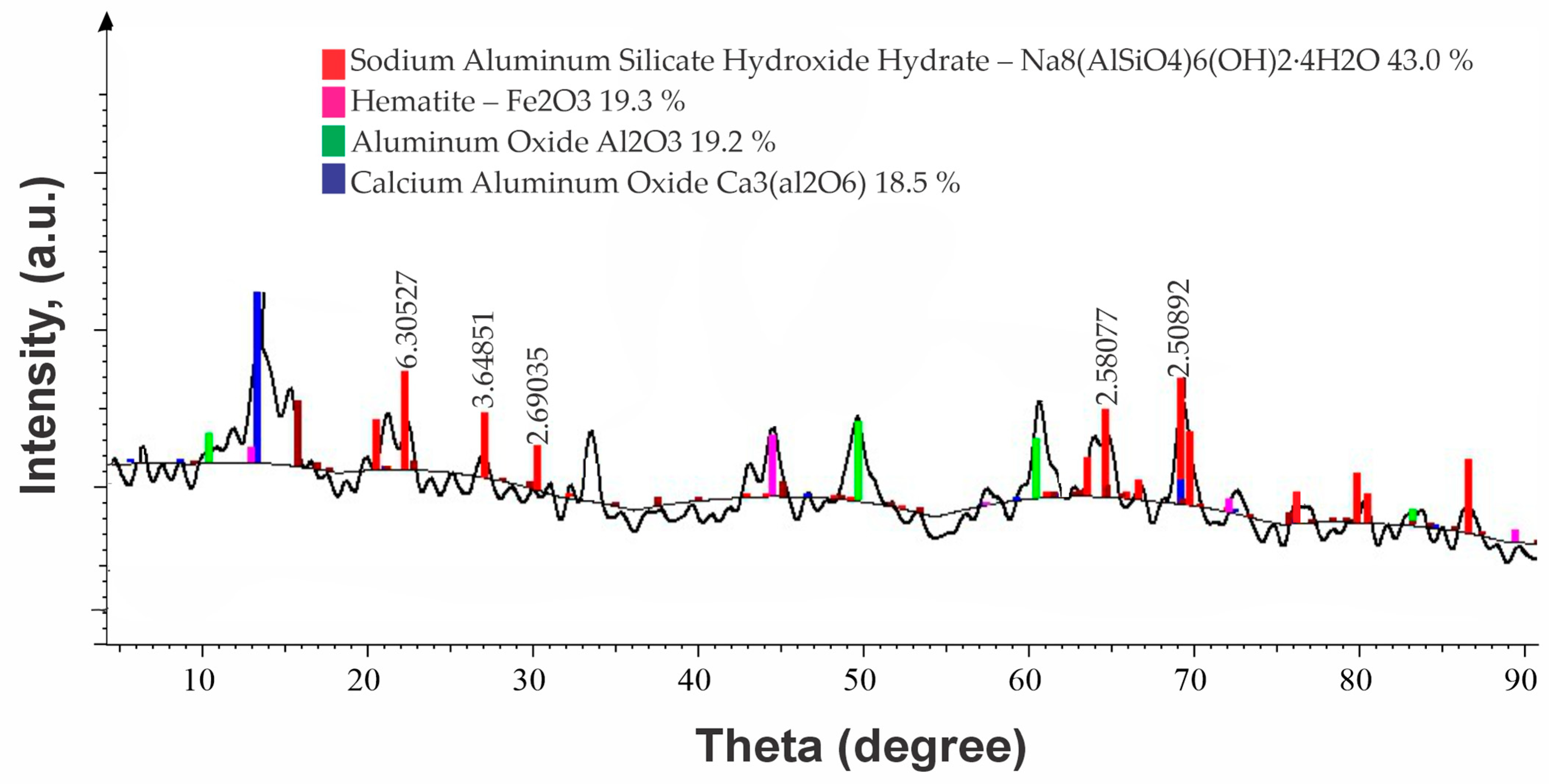Processes 13 01958 g002