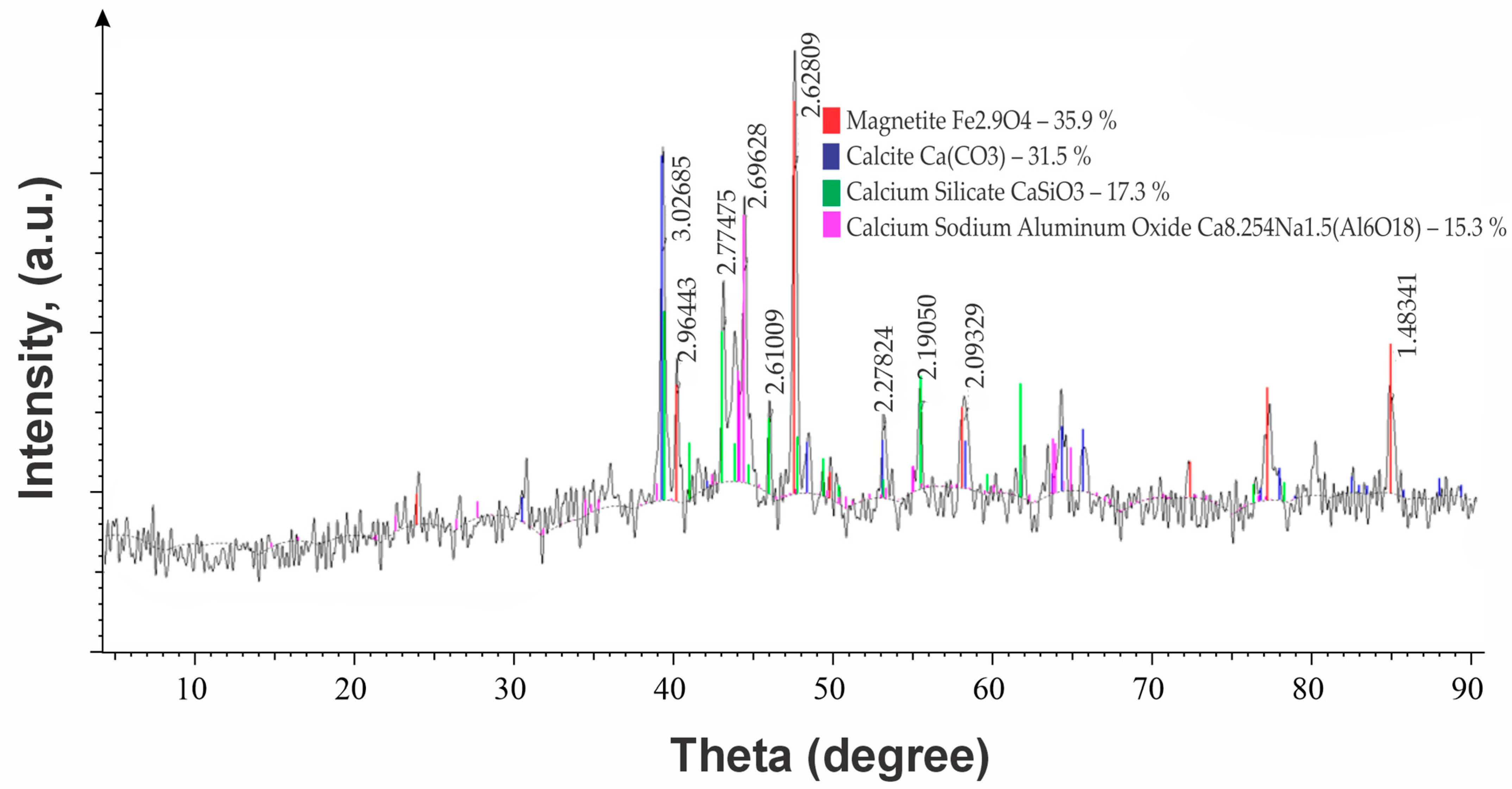 Processes 13 01958 g003