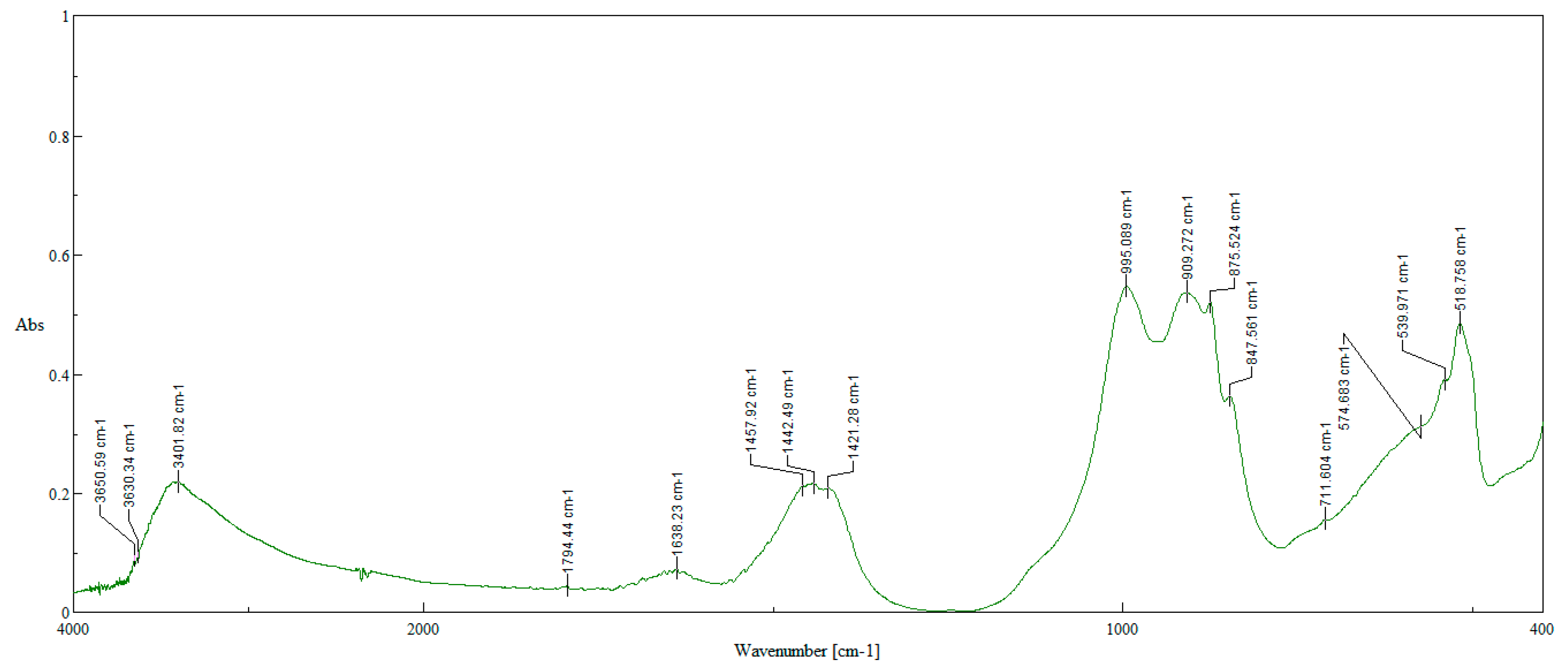 Processes 13 01958 g004