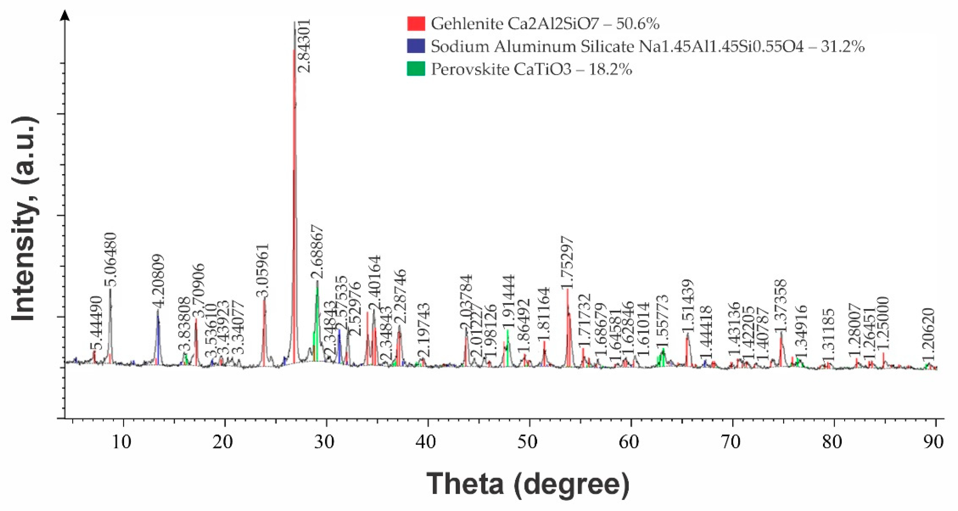 Processes 13 01958 g006