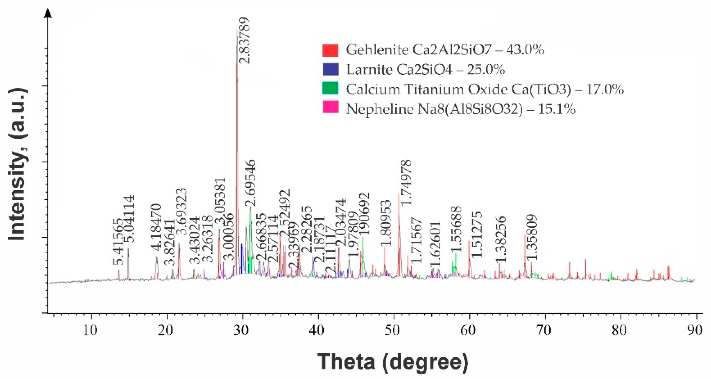 Processes 13 01958 g007