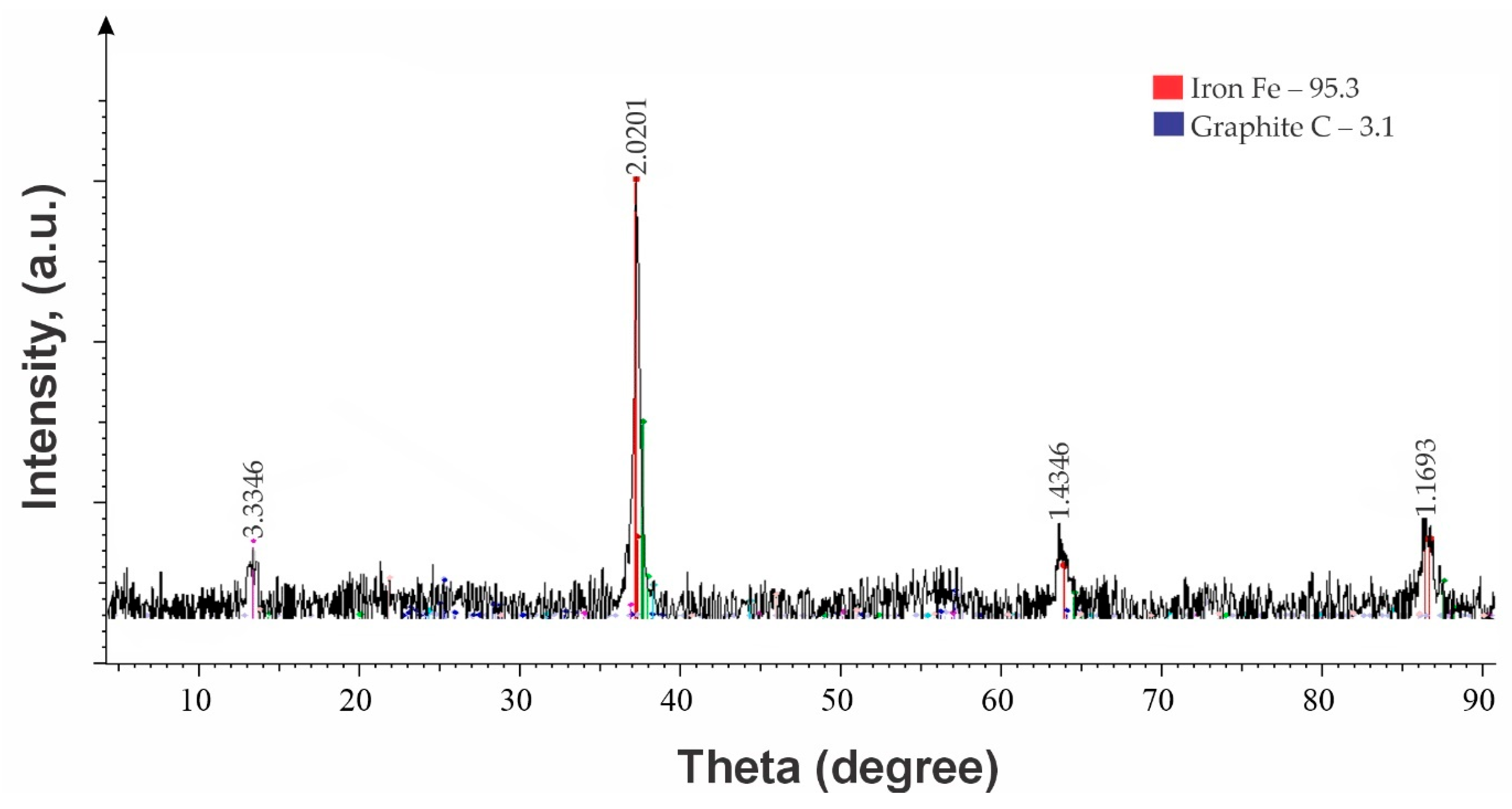 Processes 13 01958 g009