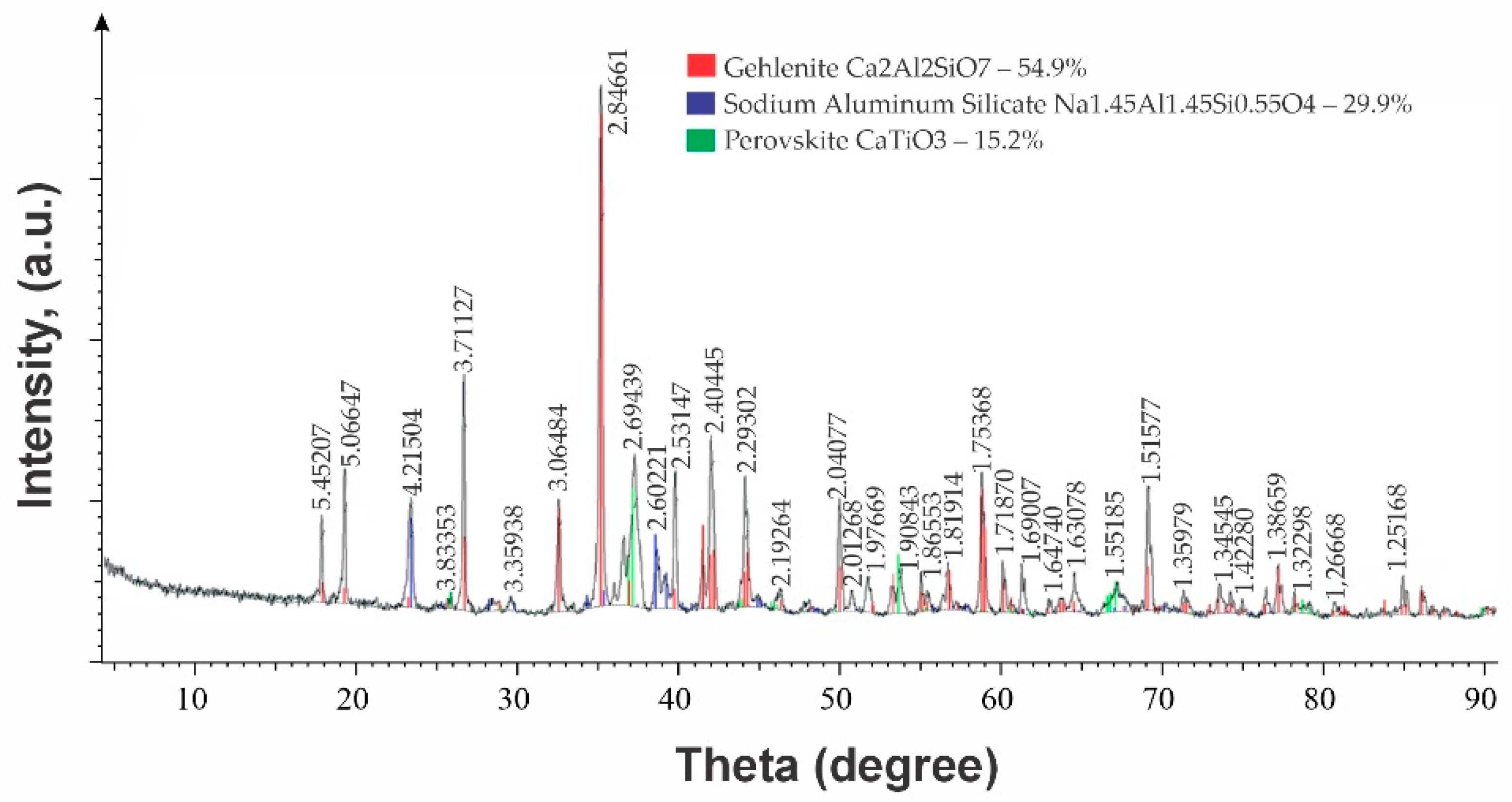 Processes 13 01958 g013