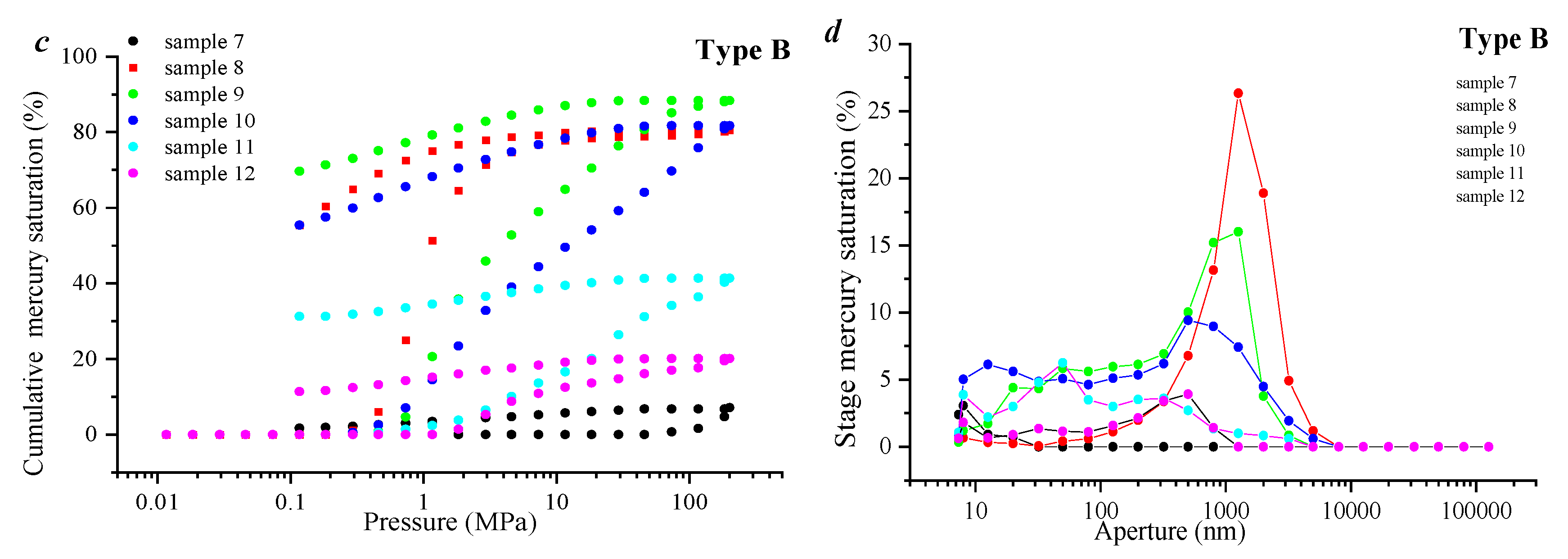 Processes 13 01960 g001b