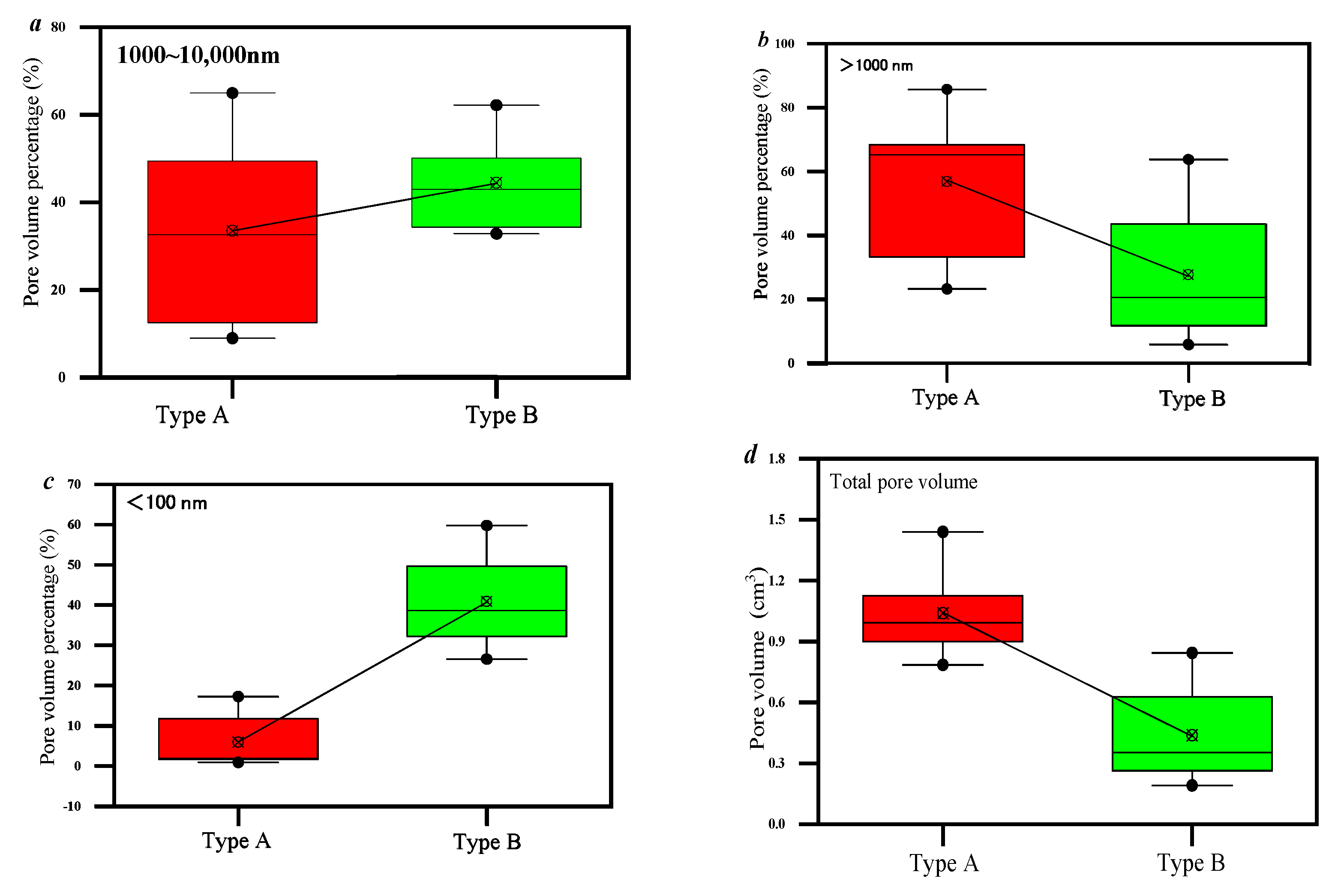 Processes 13 01960 g002