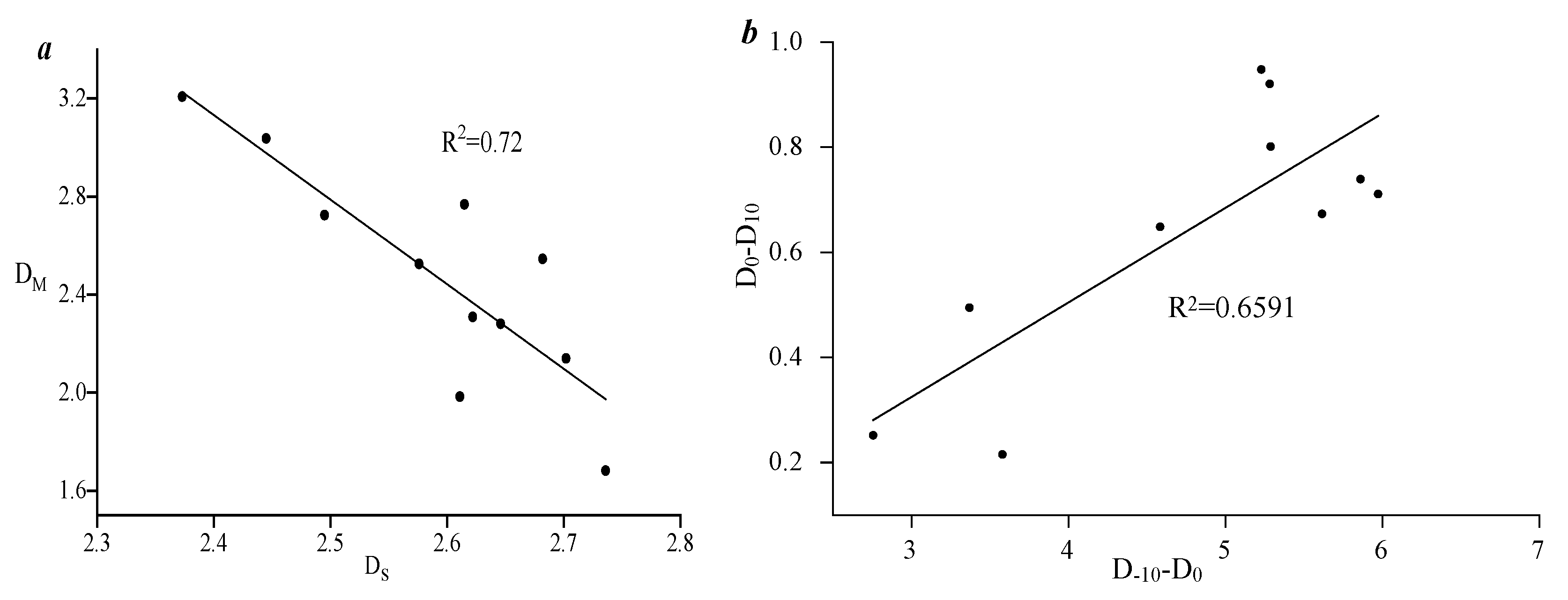 Processes 13 01960 g007a