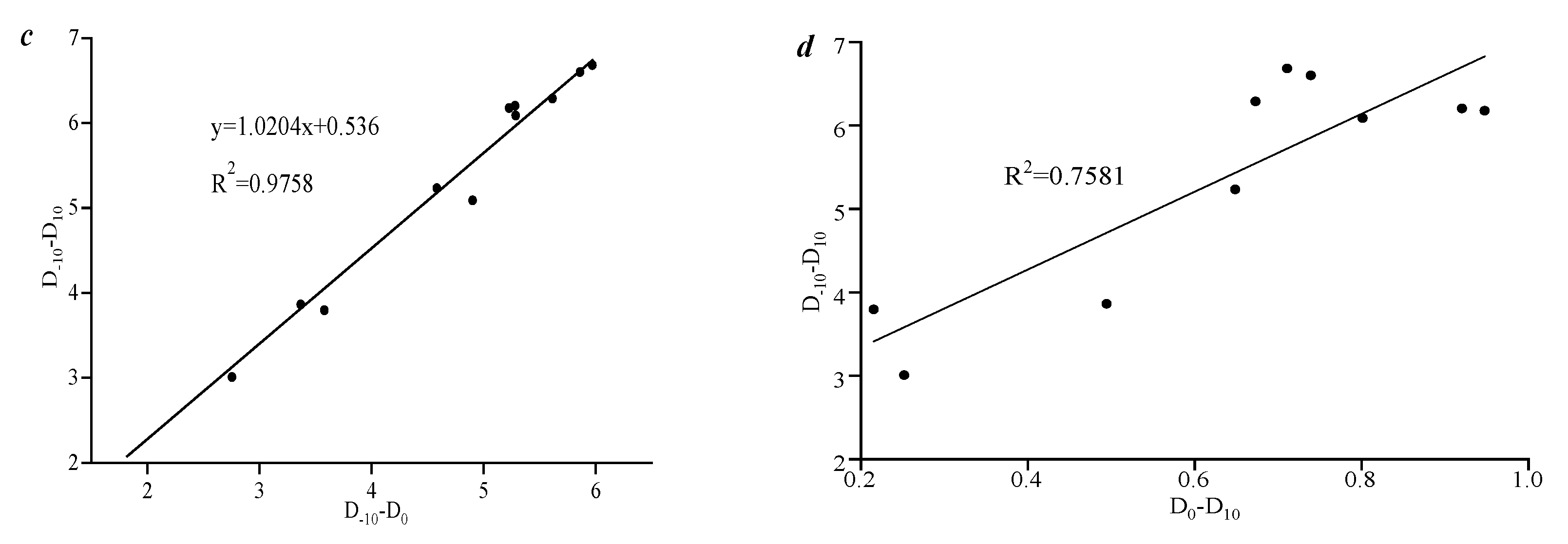 Processes 13 01960 g007b