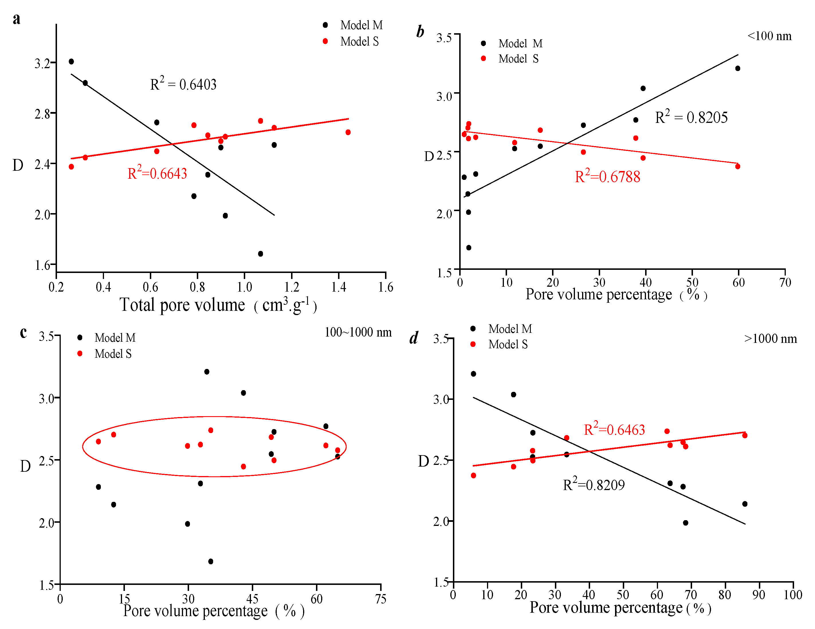 Processes 13 01960 g008