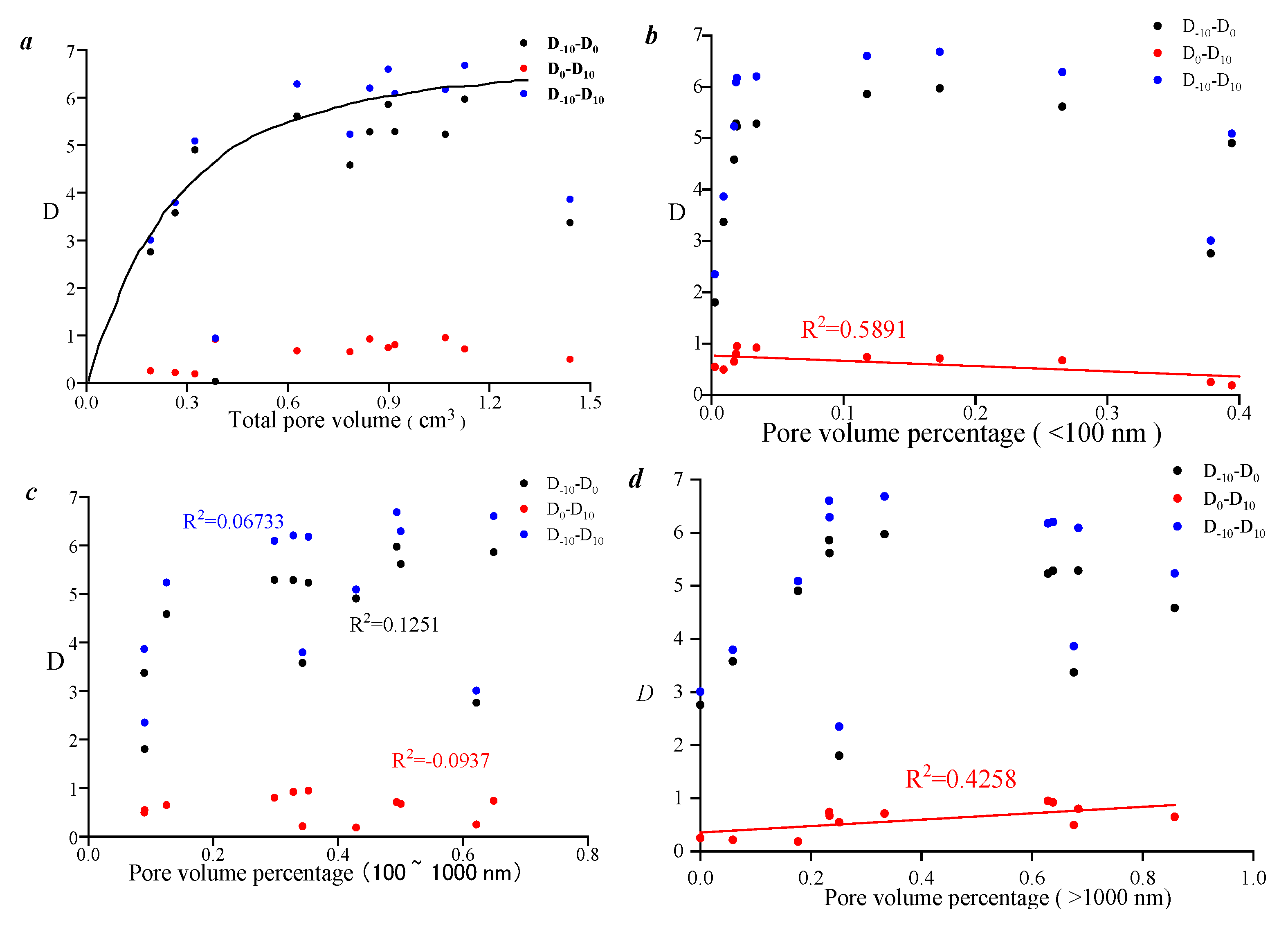Processes 13 01960 g009