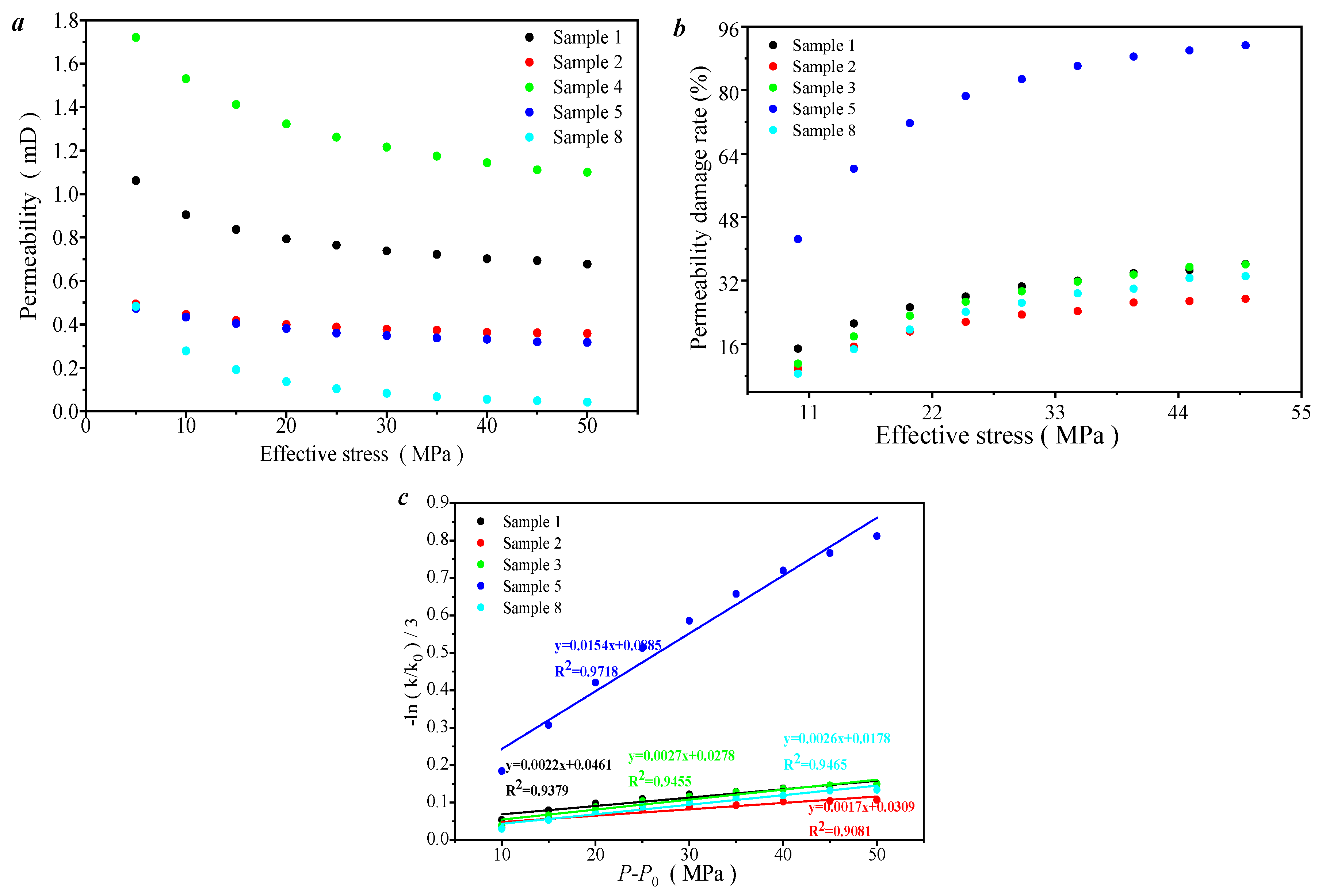 Processes 13 01960 g011