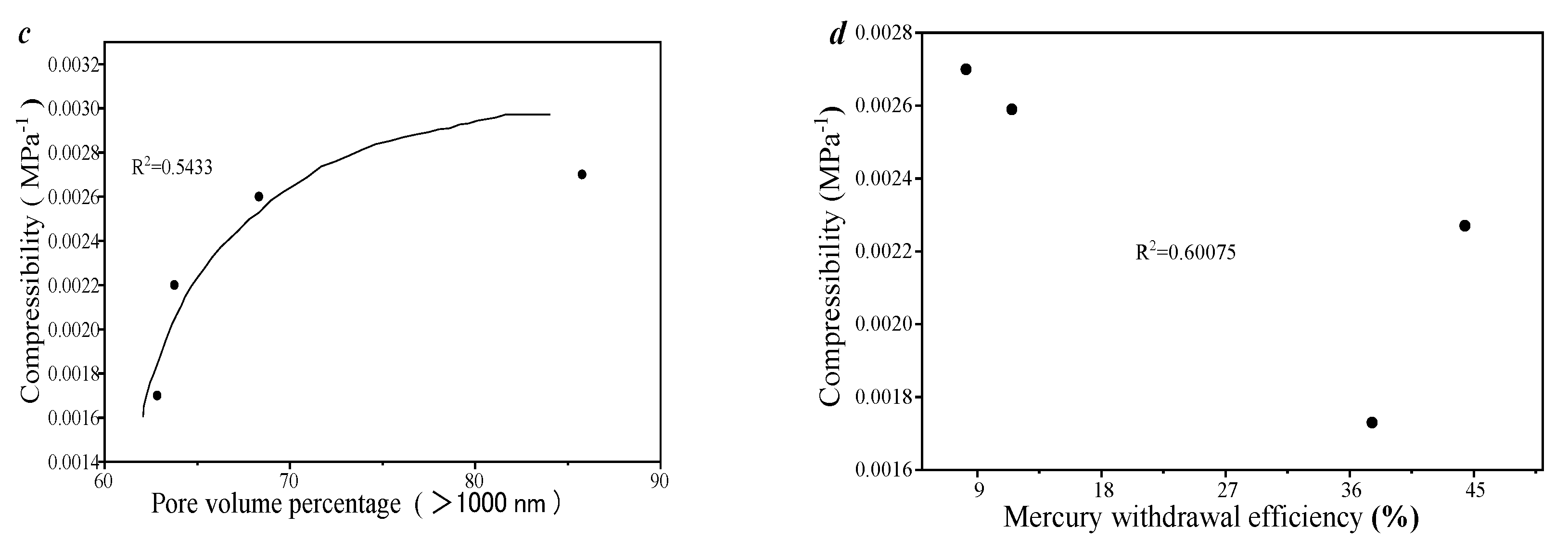 Processes 13 01960 g012b