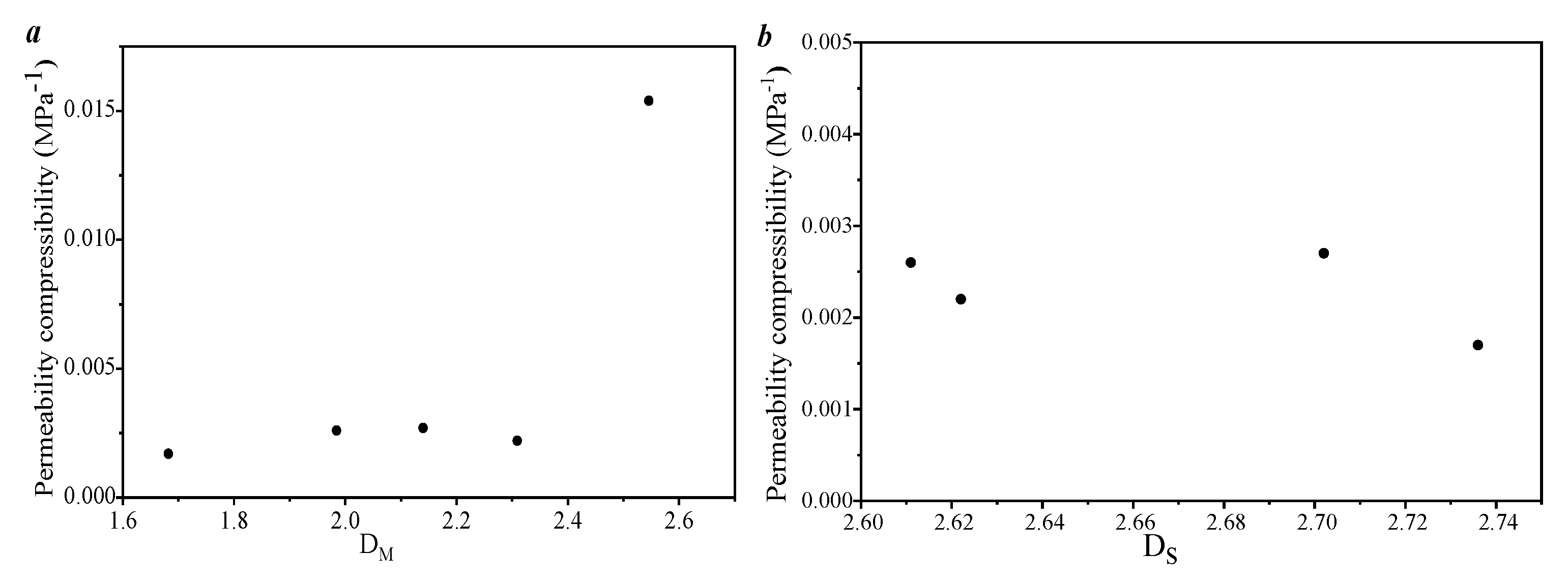 Processes 13 01960 g014