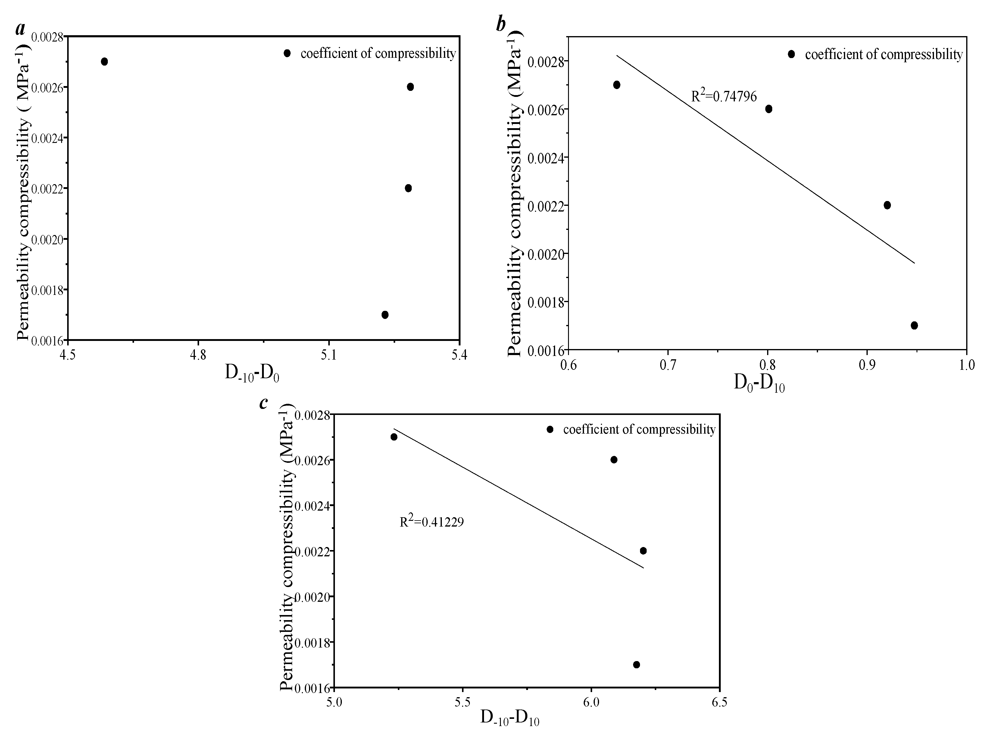Processes 13 01960 g015