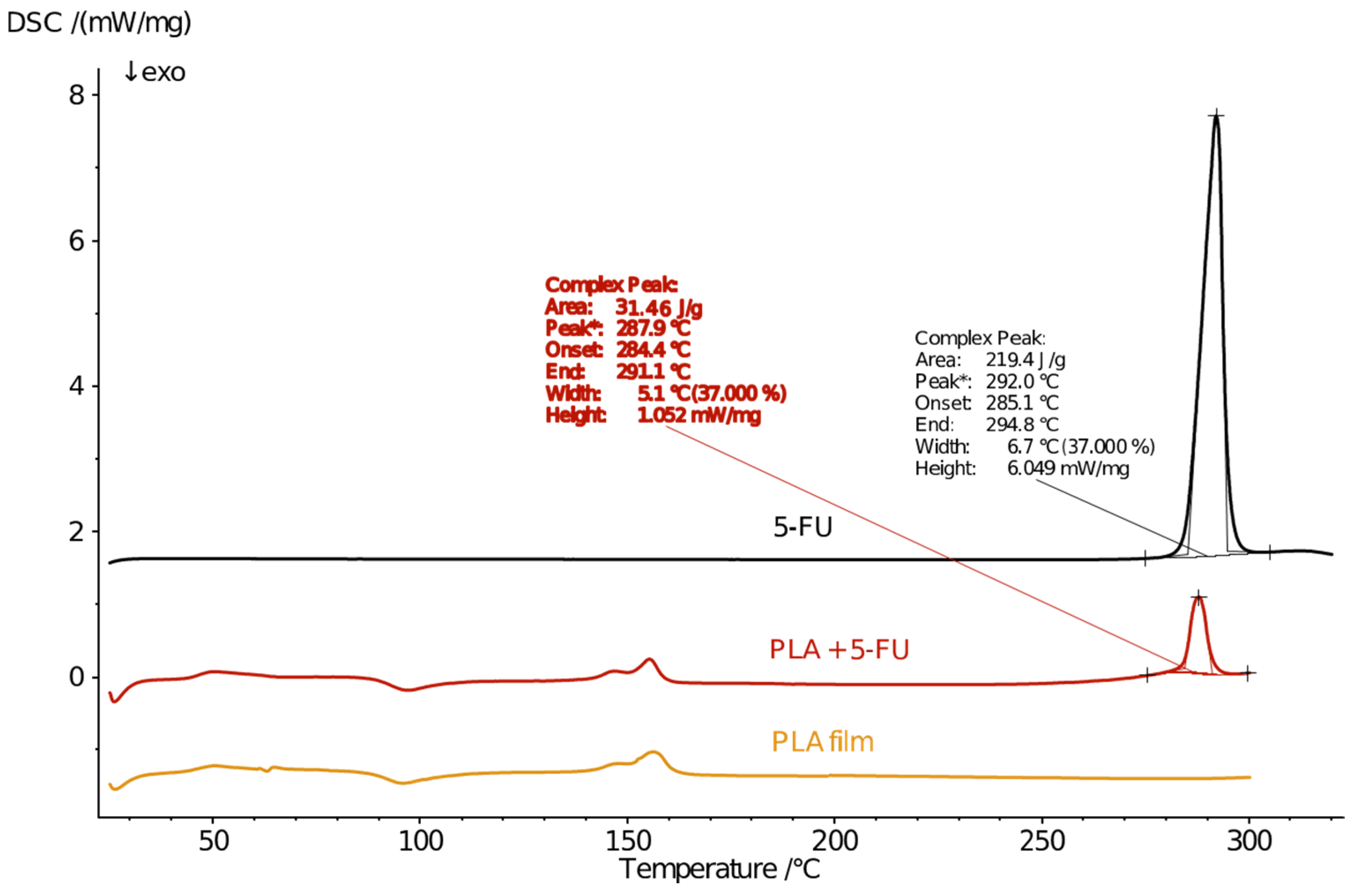 Processes 13 01961 g006