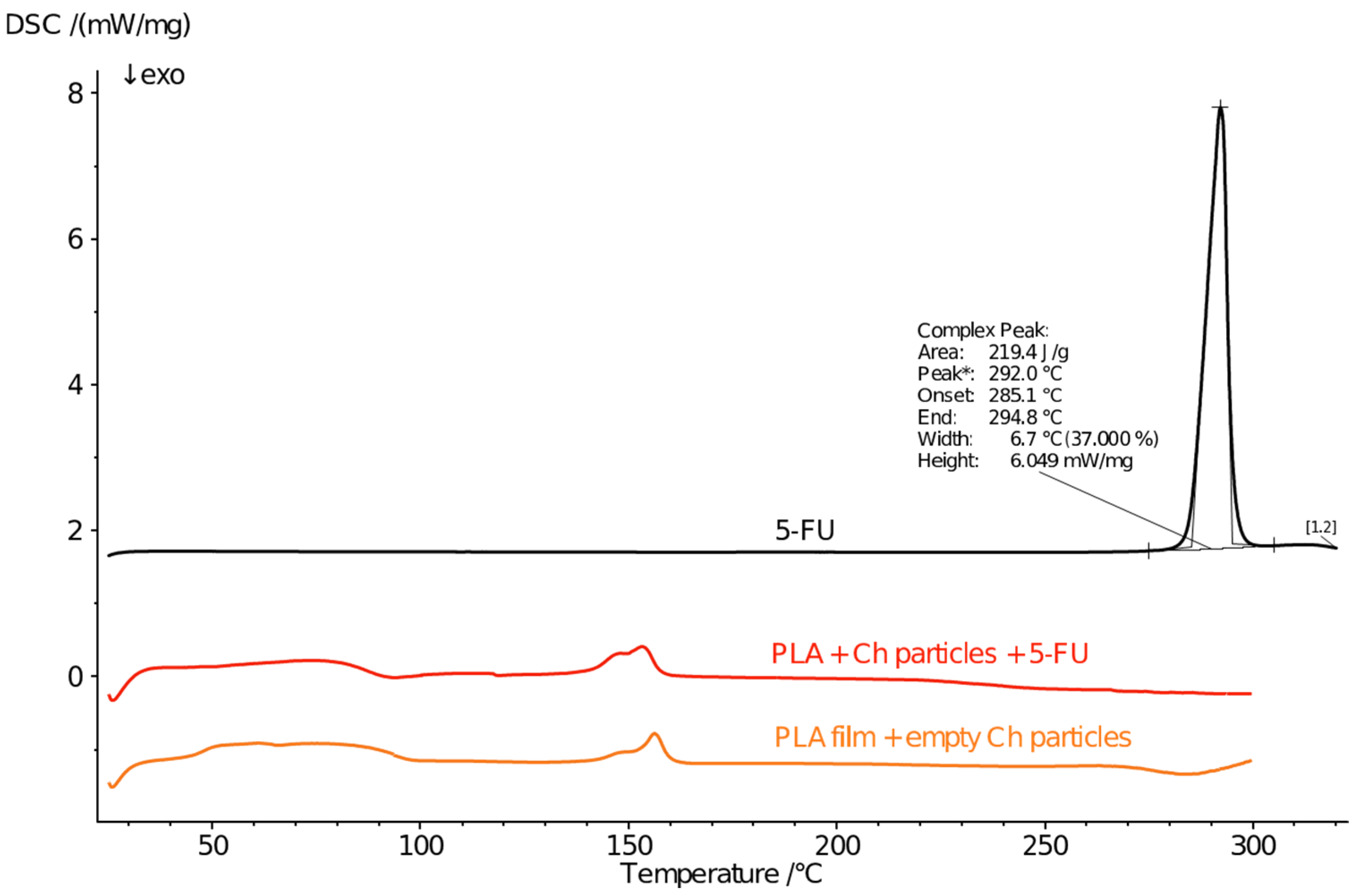 Processes 13 01961 g007