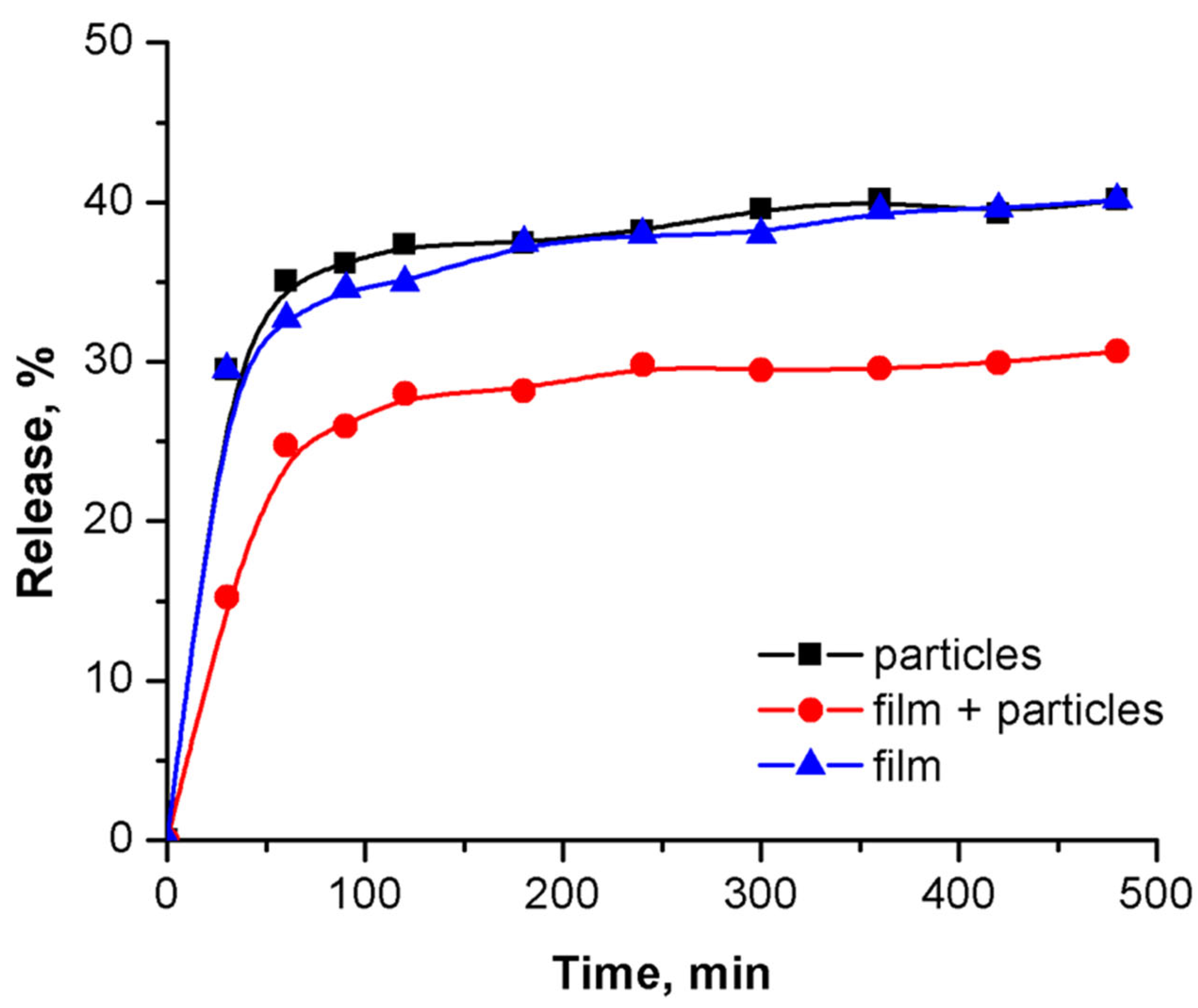 Processes 13 01961 g008