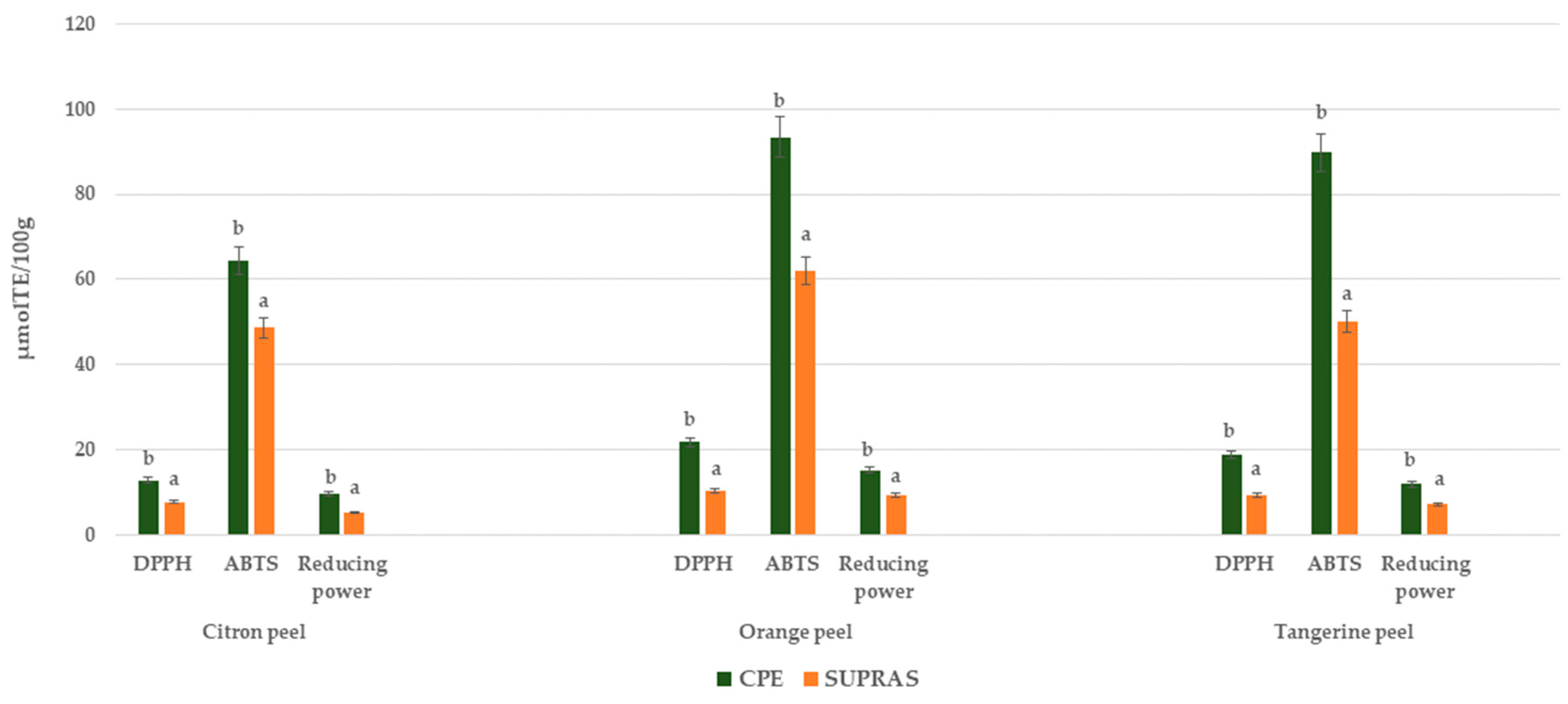 Processes 13 01962 g003