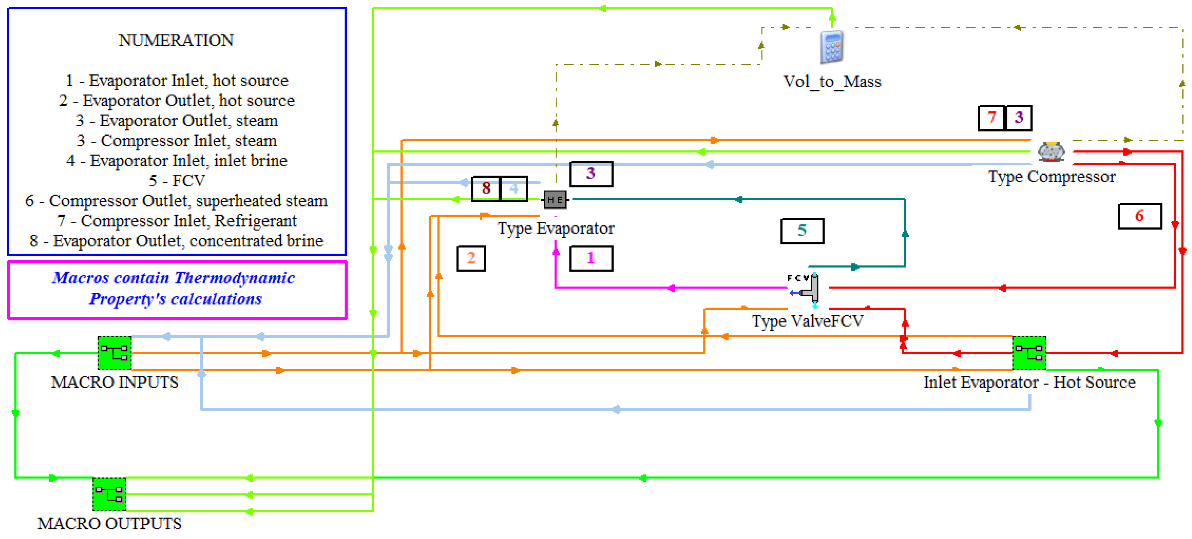 Processes 13 01963 g004