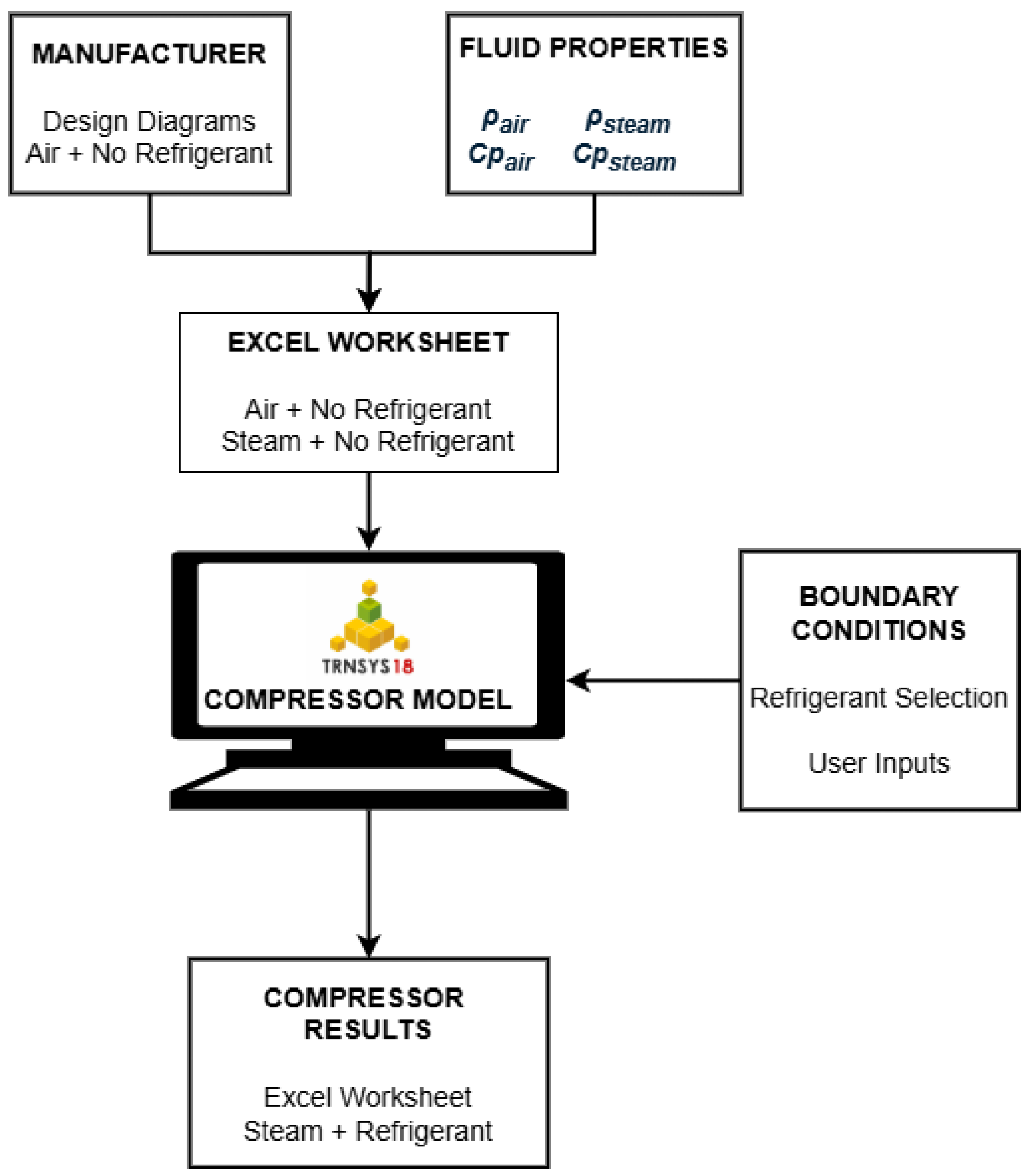 Processes 13 01963 g005