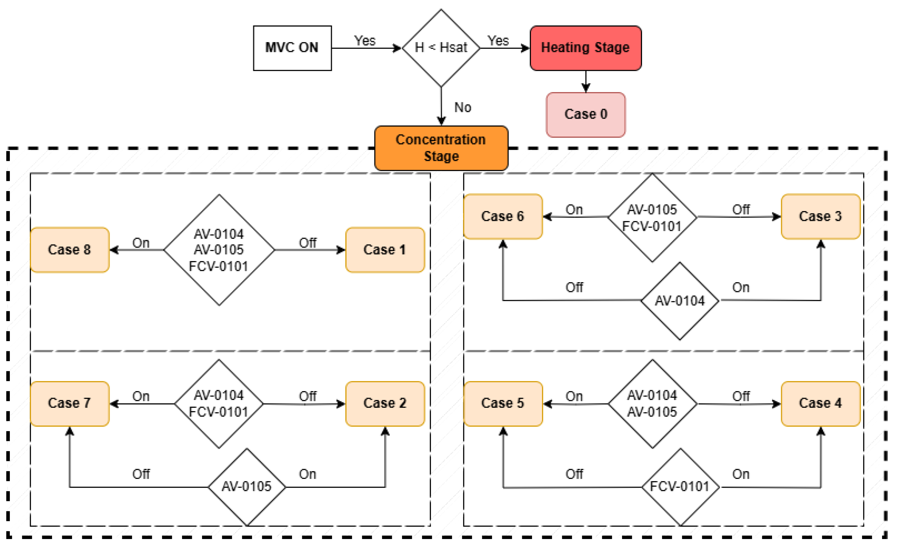 Processes 13 01963 g006