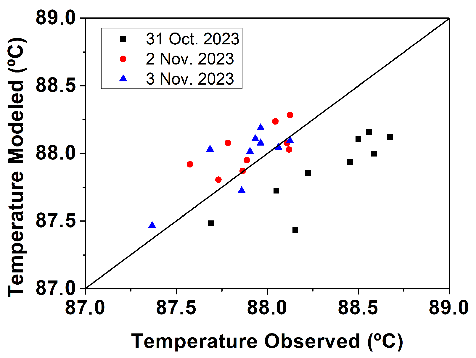 Processes 13 01963 g008