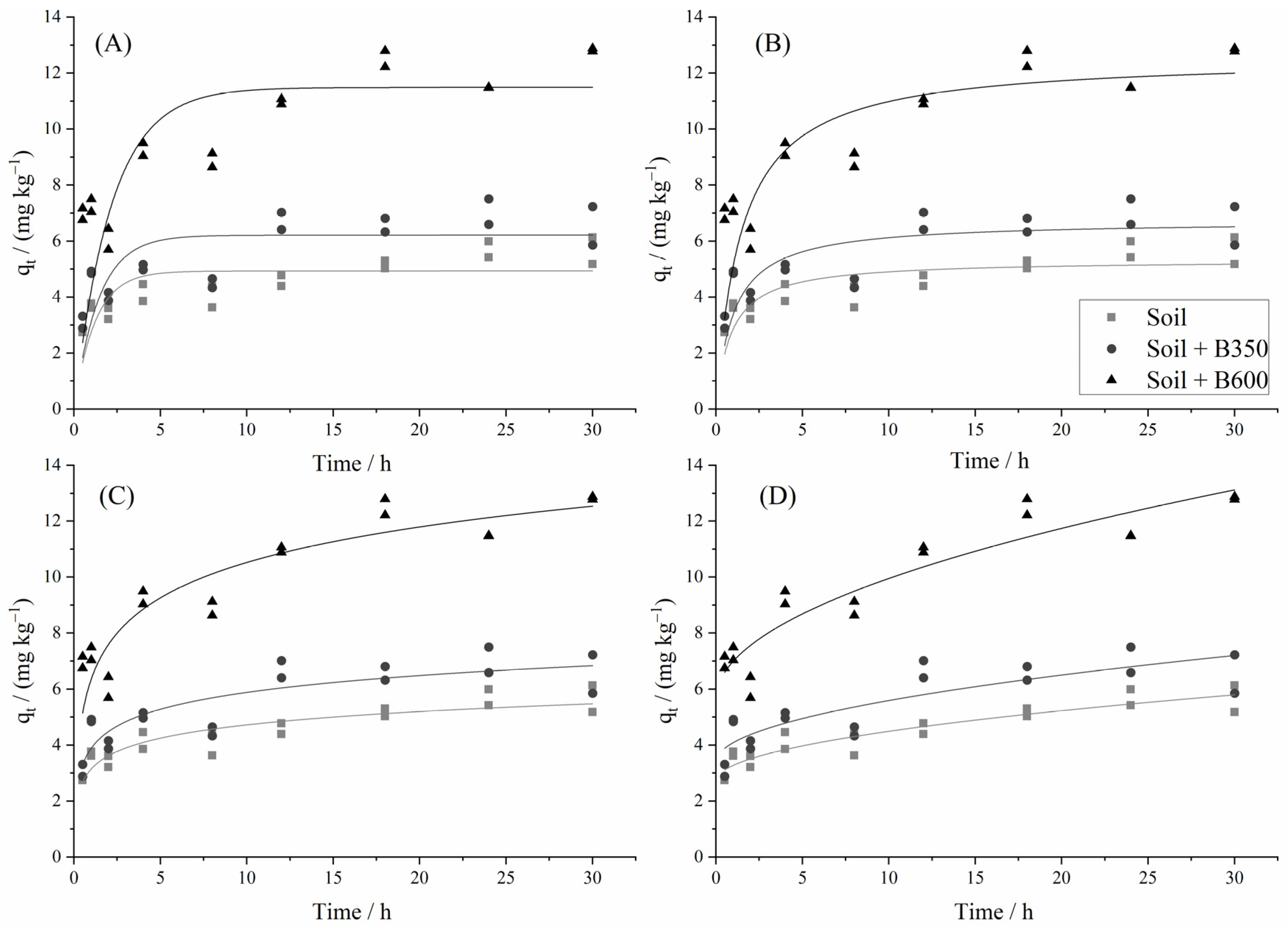 Processes 13 01965 g001