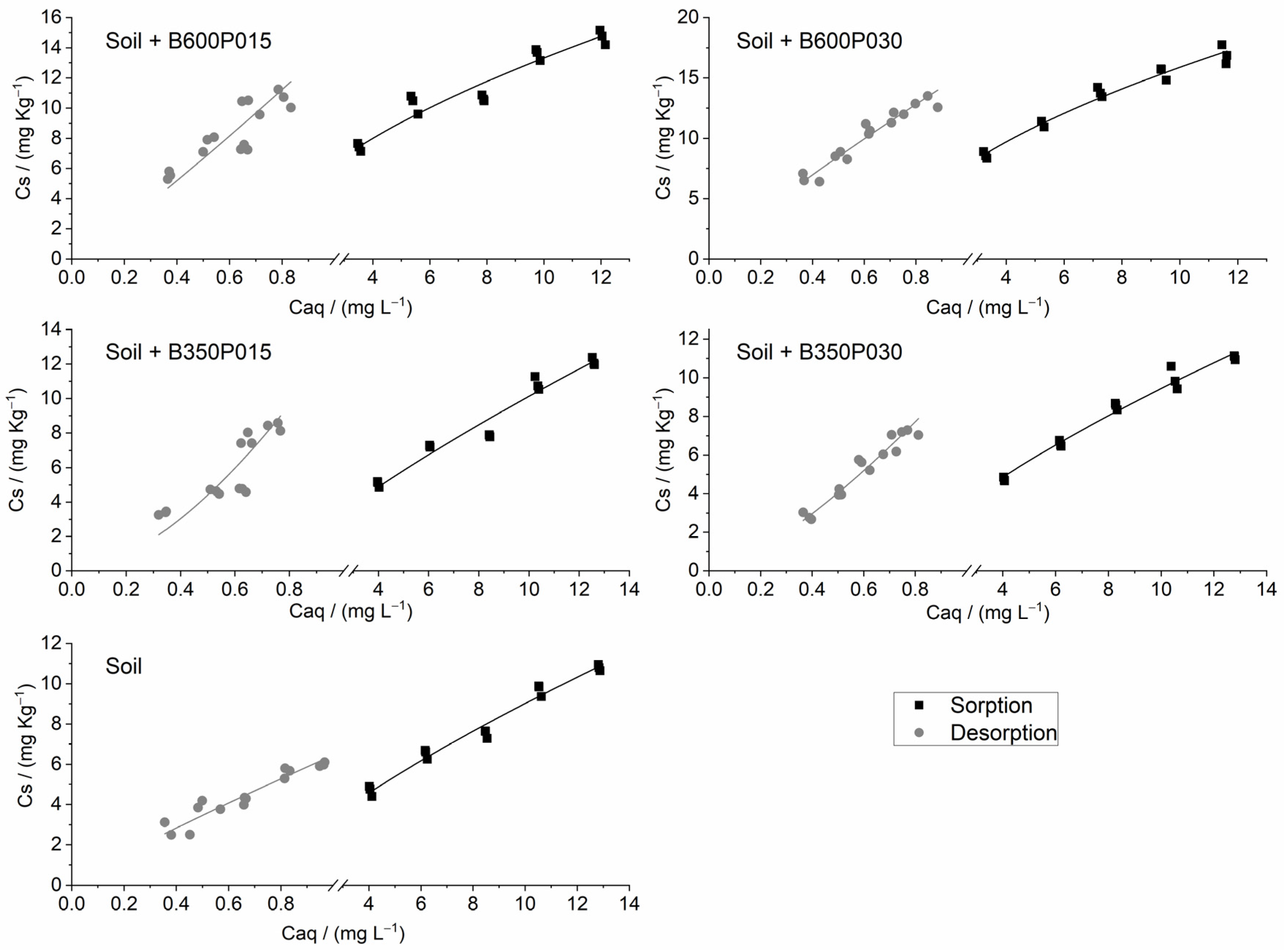 Processes 13 01965 g002