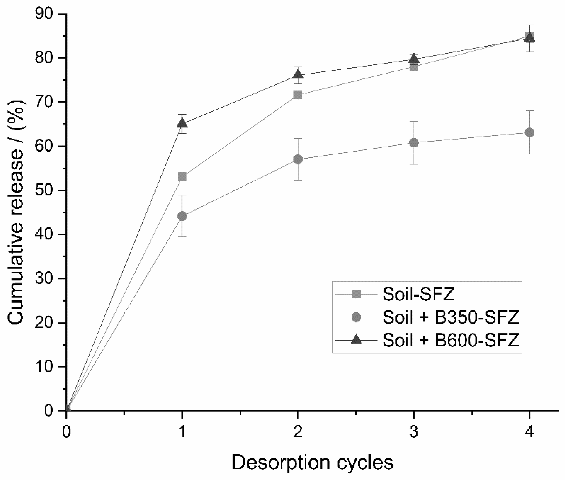 Processes 13 01965 g004