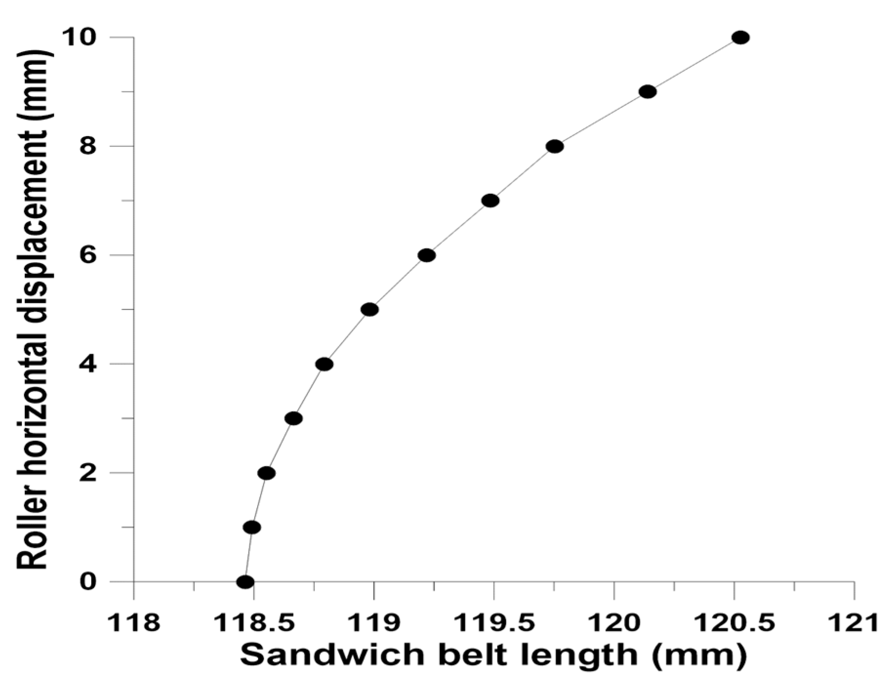 Processes 13 01966 g003