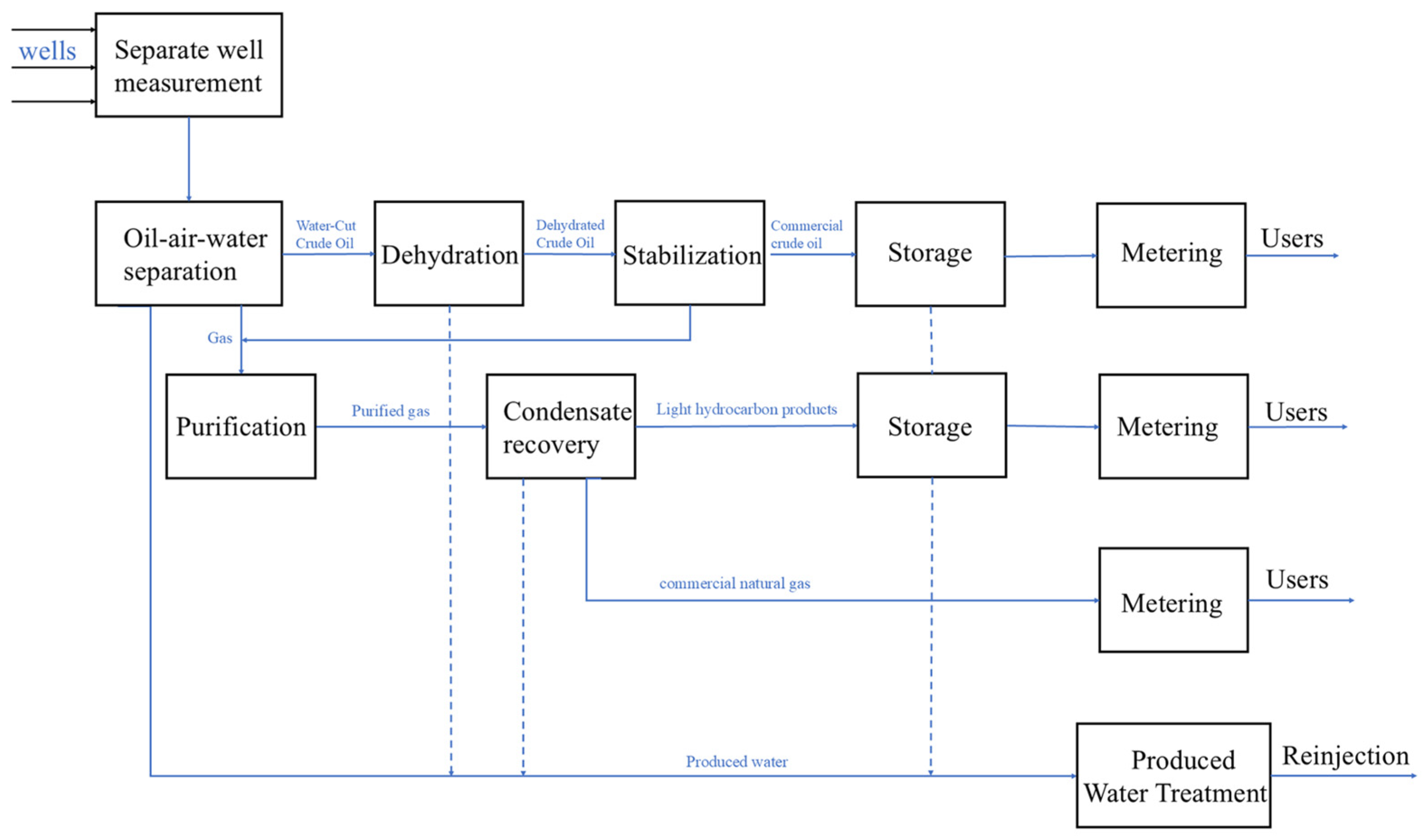 Processes 13 01967 g001