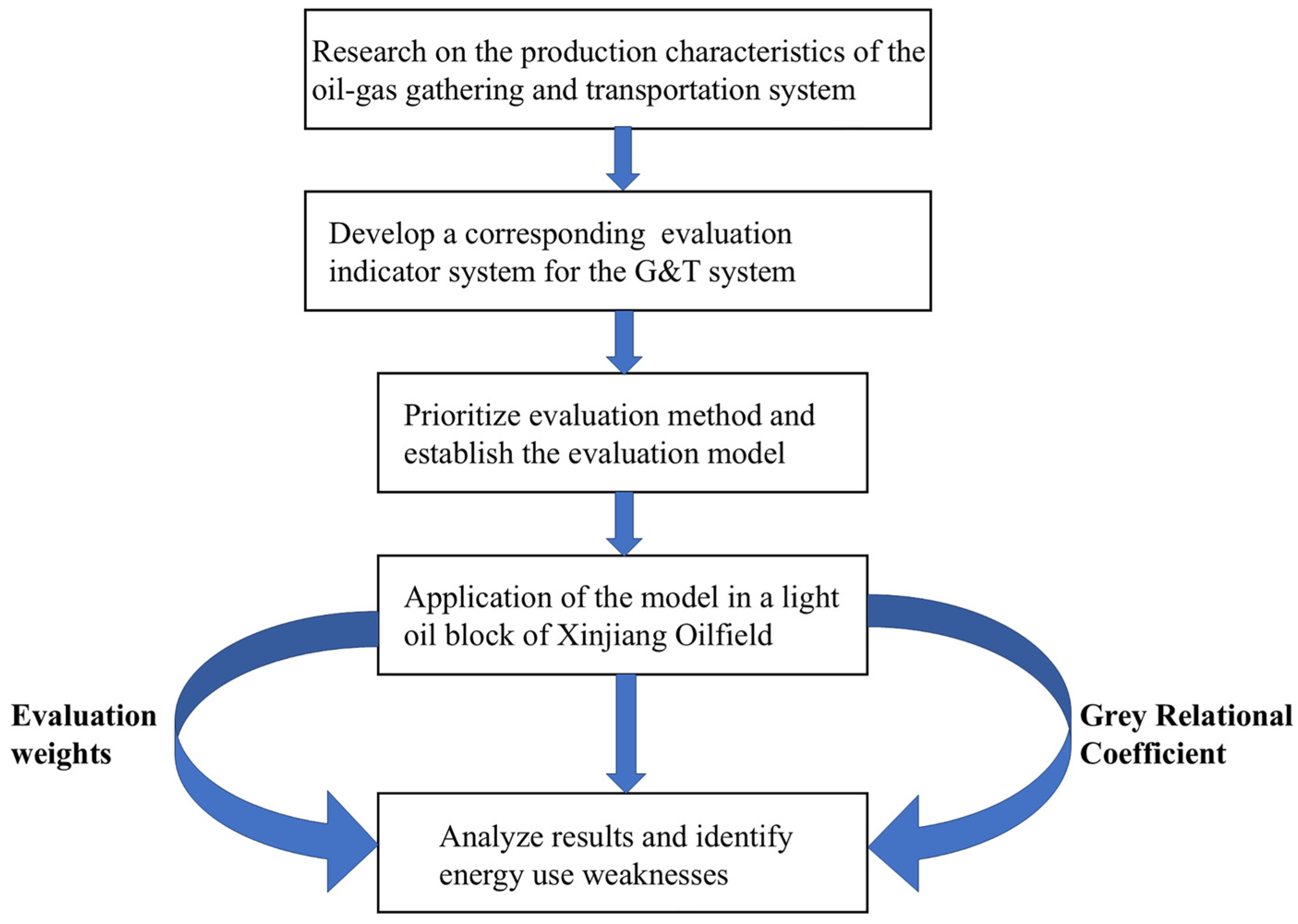 Processes 13 01967 g002