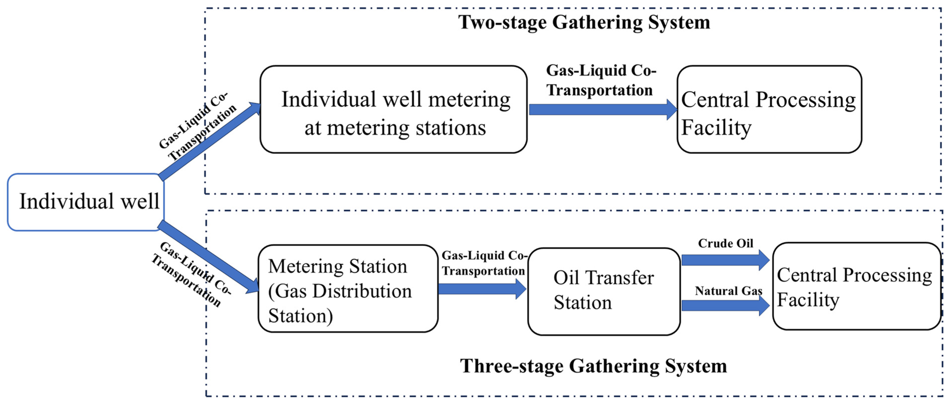 Processes 13 01967 g004