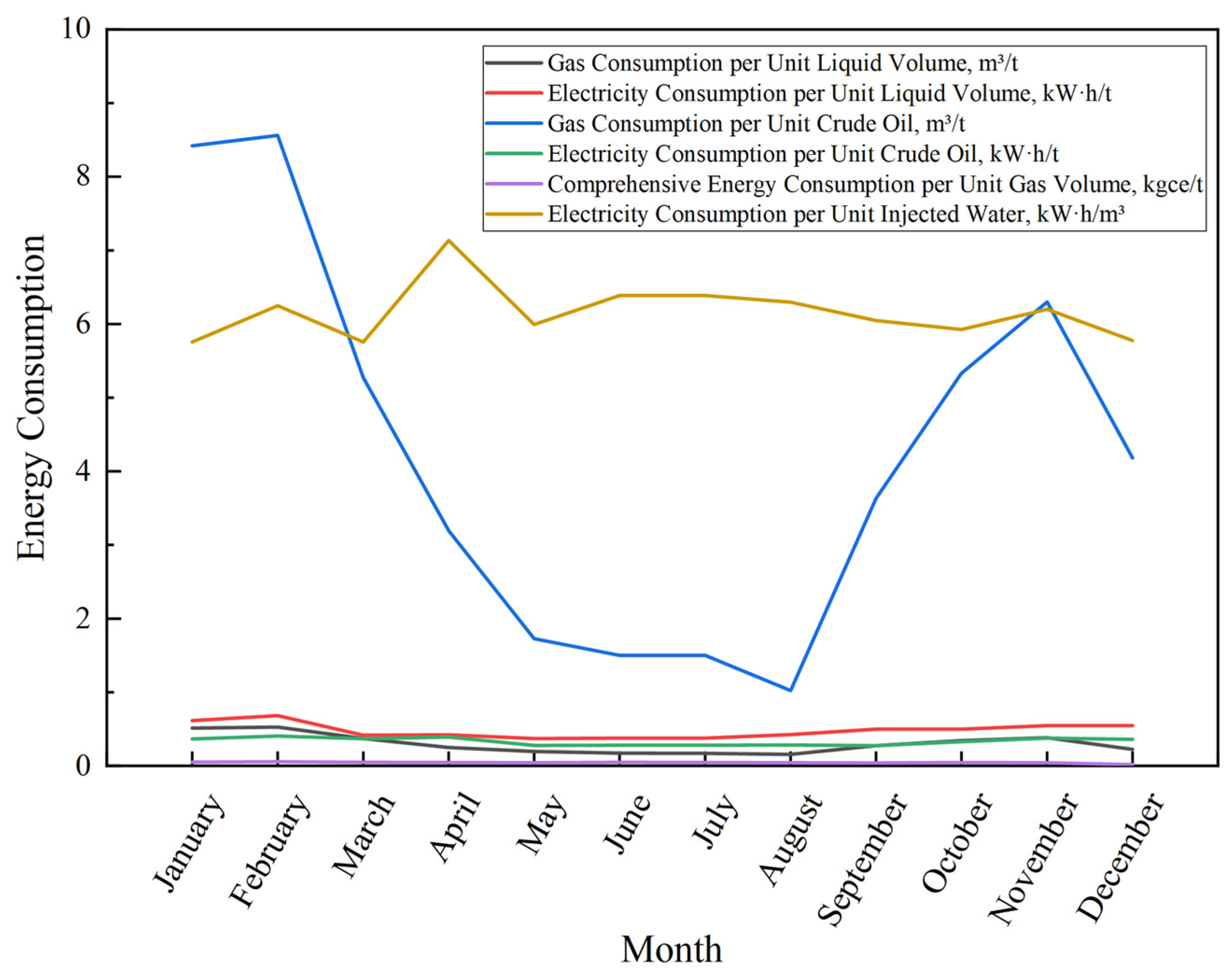 Processes 13 01967 g005
