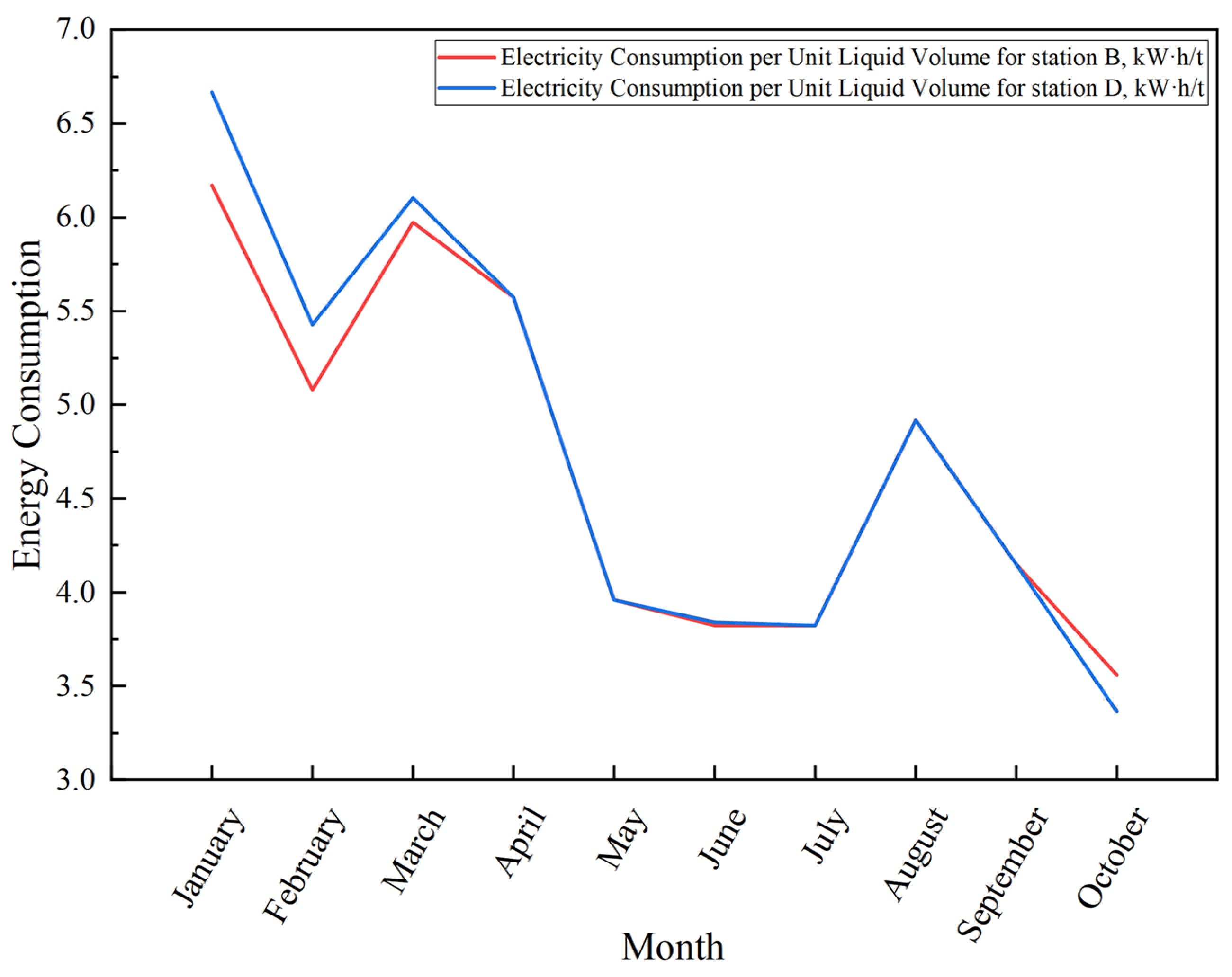 Processes 13 01967 g006