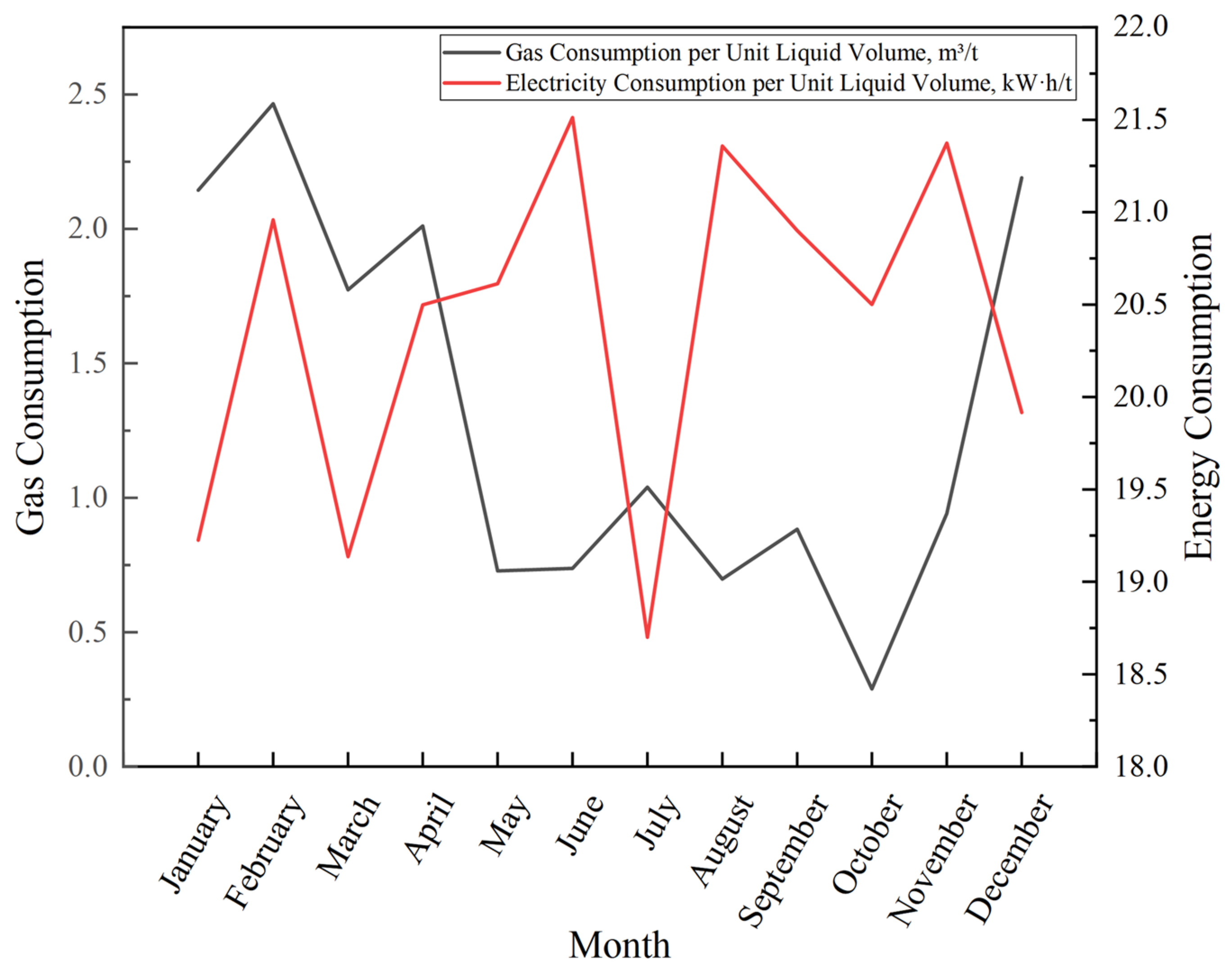 Processes 13 01967 g007