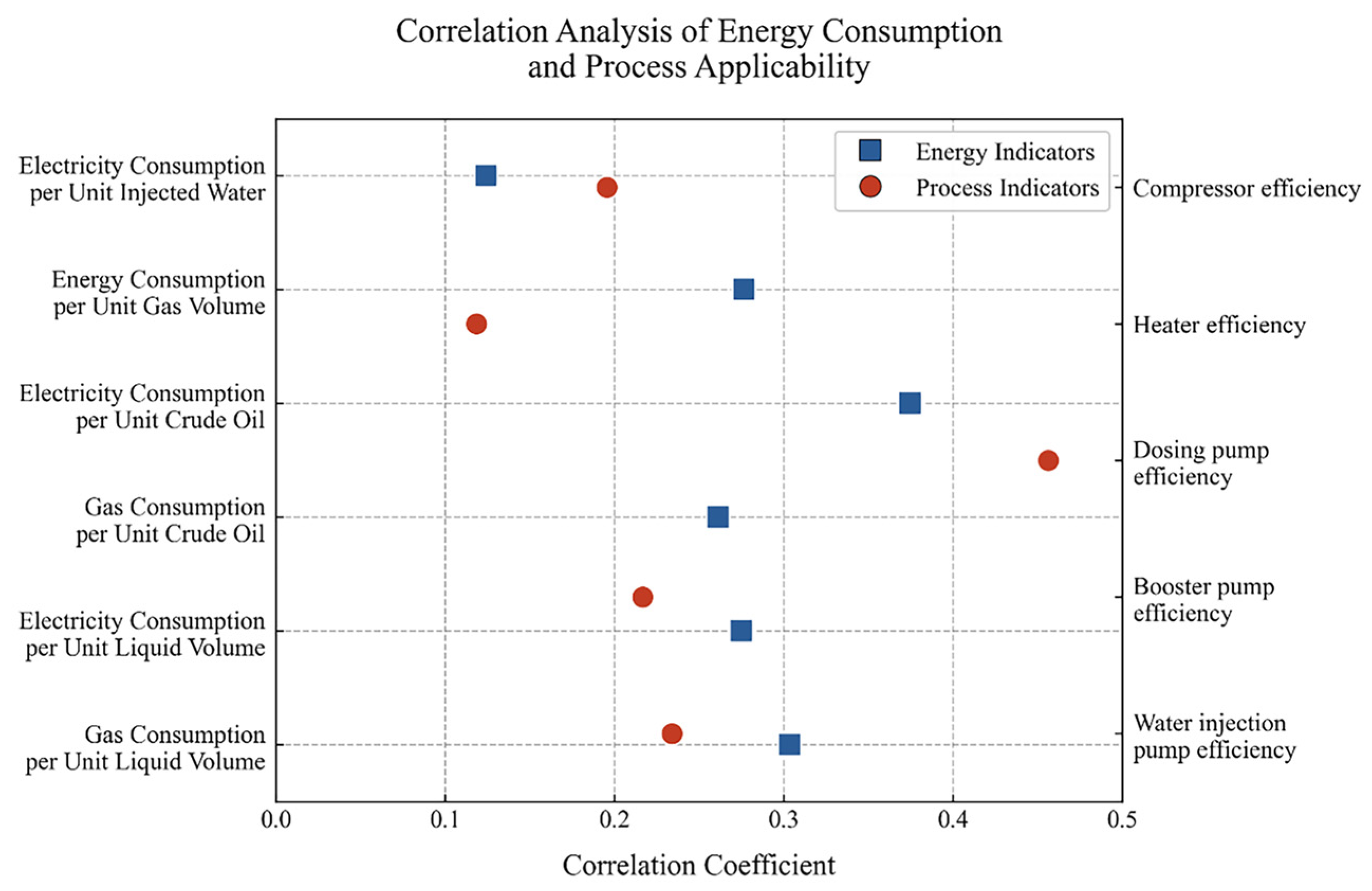 Processes 13 01967 g008