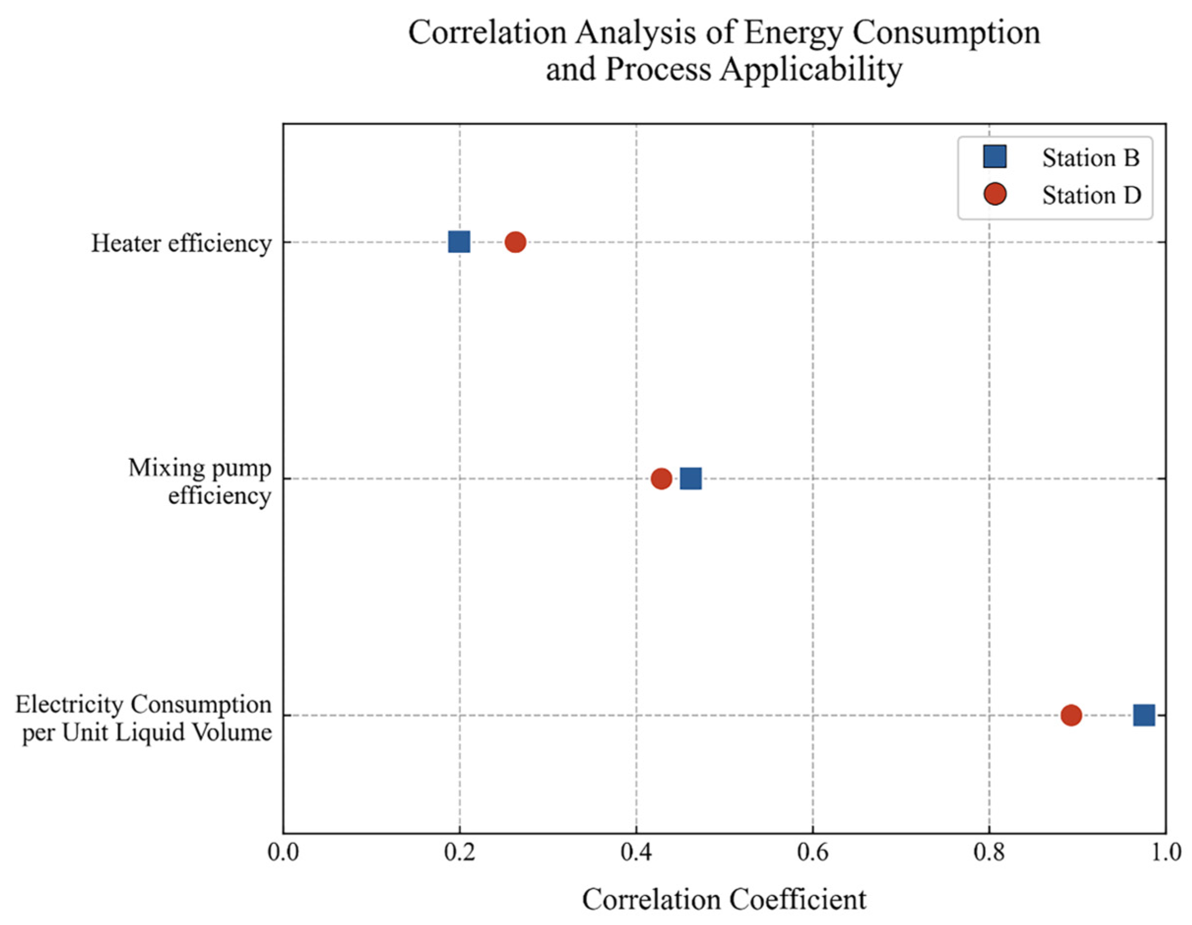 Processes 13 01967 g009