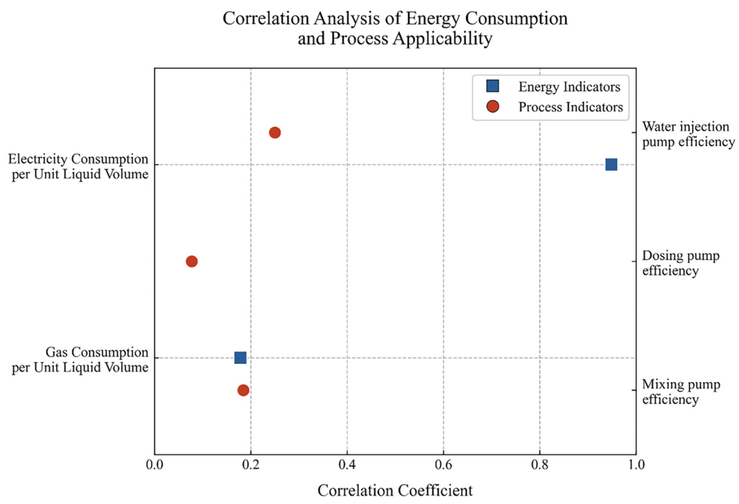 Processes 13 01967 g010