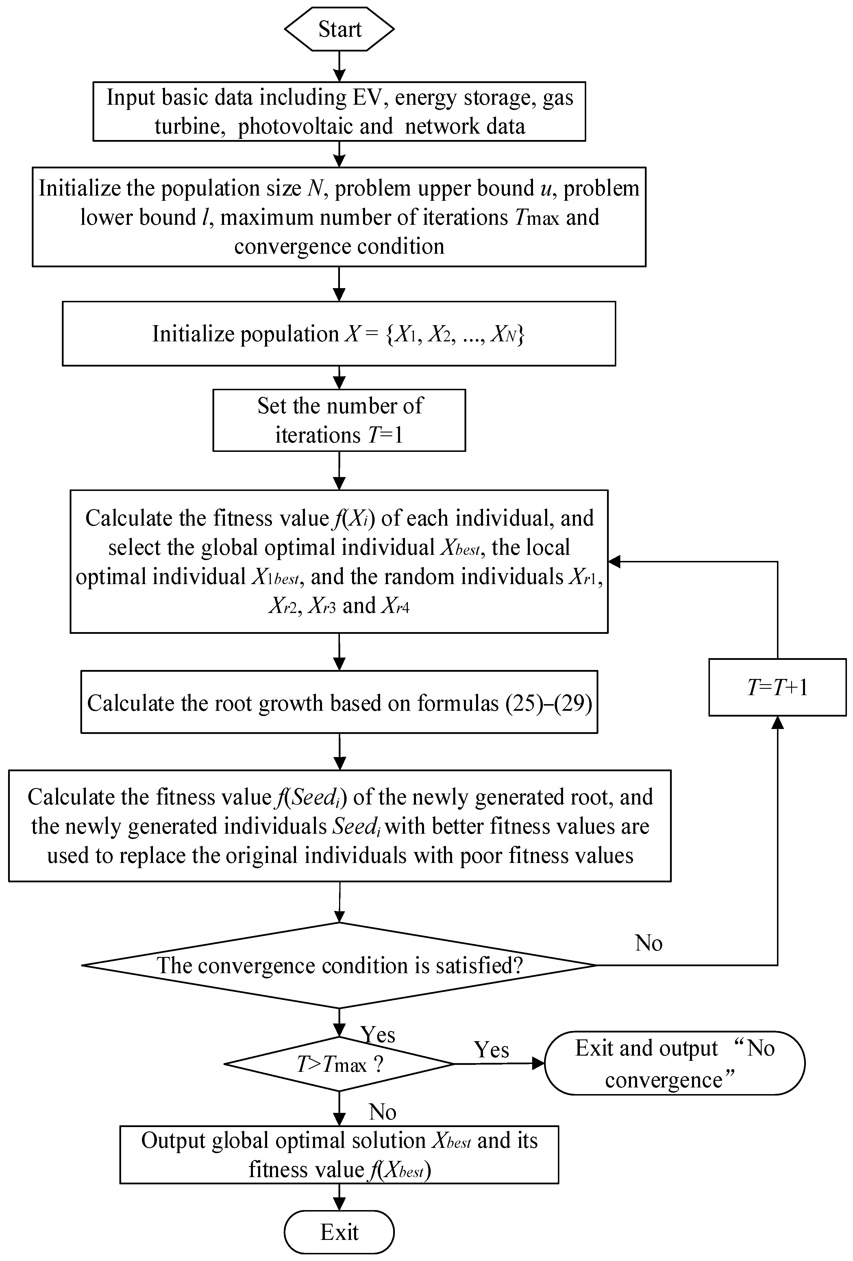 Processes 13 01969 g001