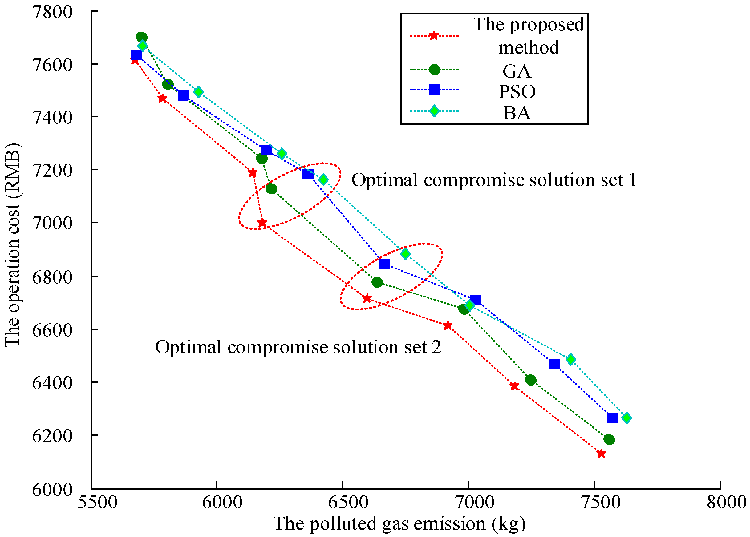 Processes 13 01969 g003